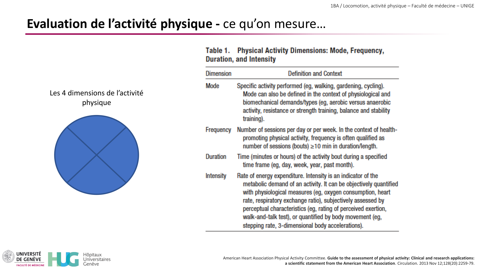 1BA 2025-2026 2026.04.15 - Activité Physique - Ivo NETO SILVA page 57