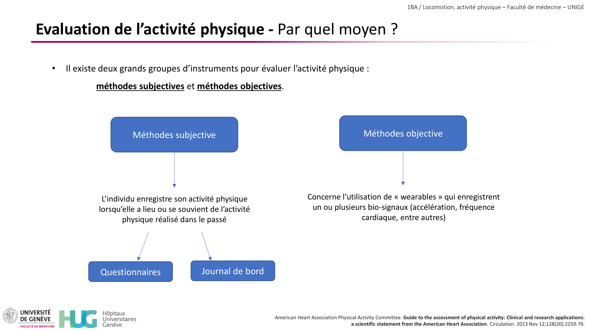 1BA 2025-2026 2026.04.15 - Activité Physique - Ivo NETO SILVA page 59