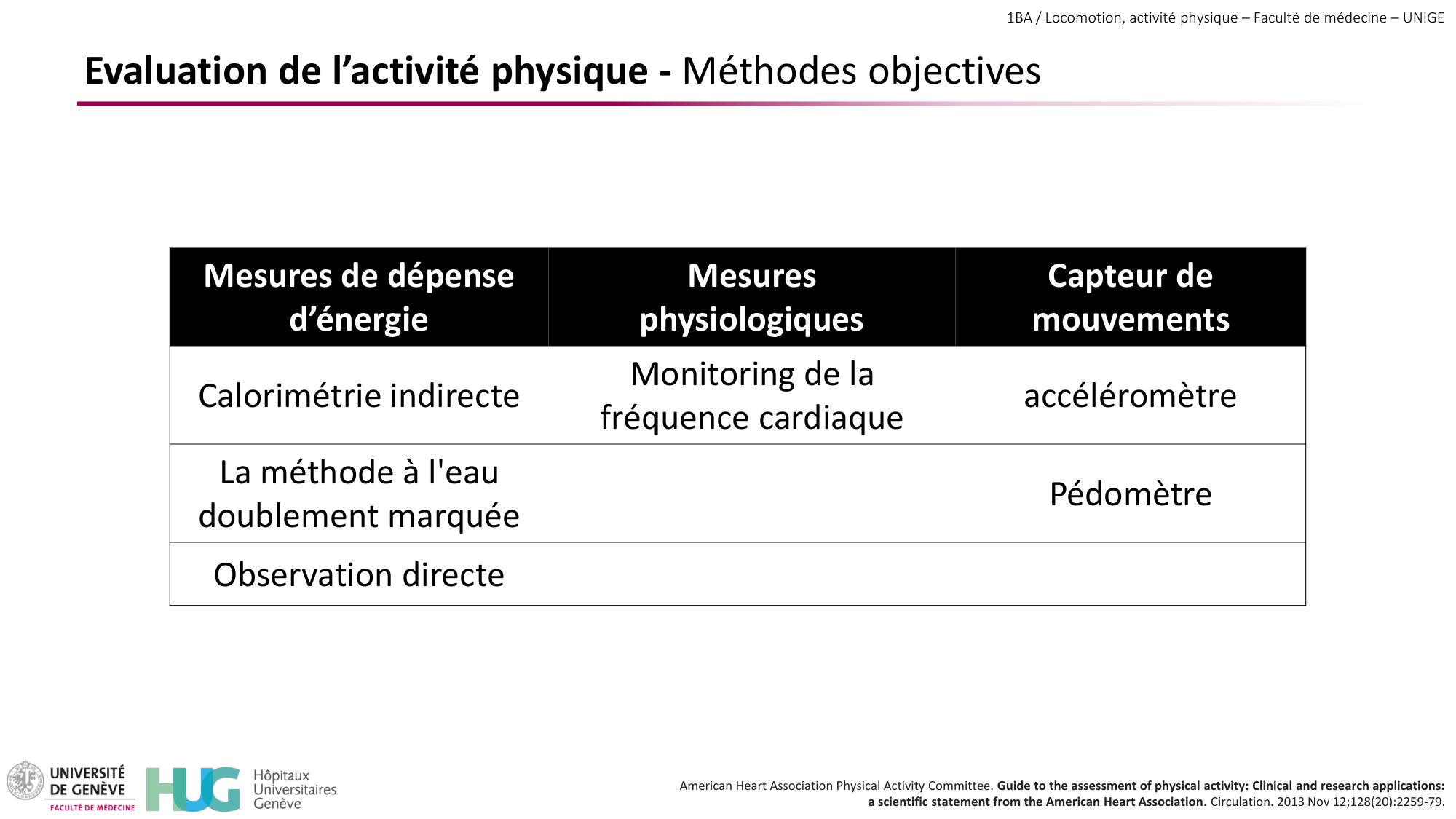 1BA 2025-2026 2026.04.15 - Activité Physique - Ivo NETO SILVA page 64