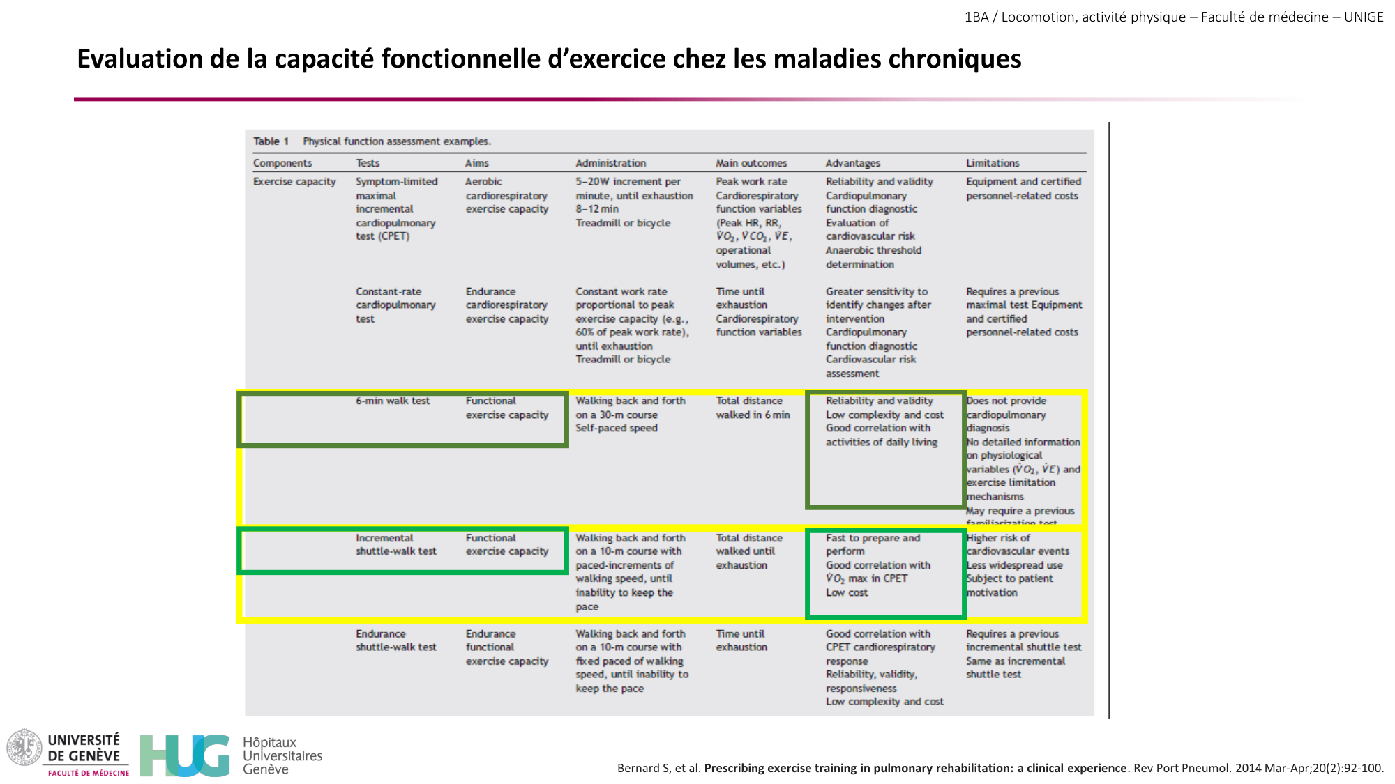 1BA 2025-2026 2026.04.15 - Activité Physique - Ivo NETO SILVA page 77