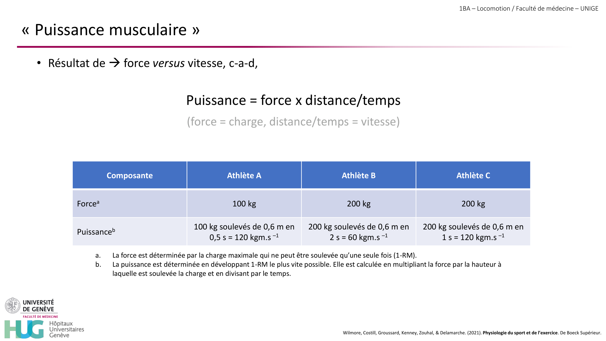 1BA 2025-2026 2026.04.16 - Entraînement physique - Ivo NETO SILVA page 16