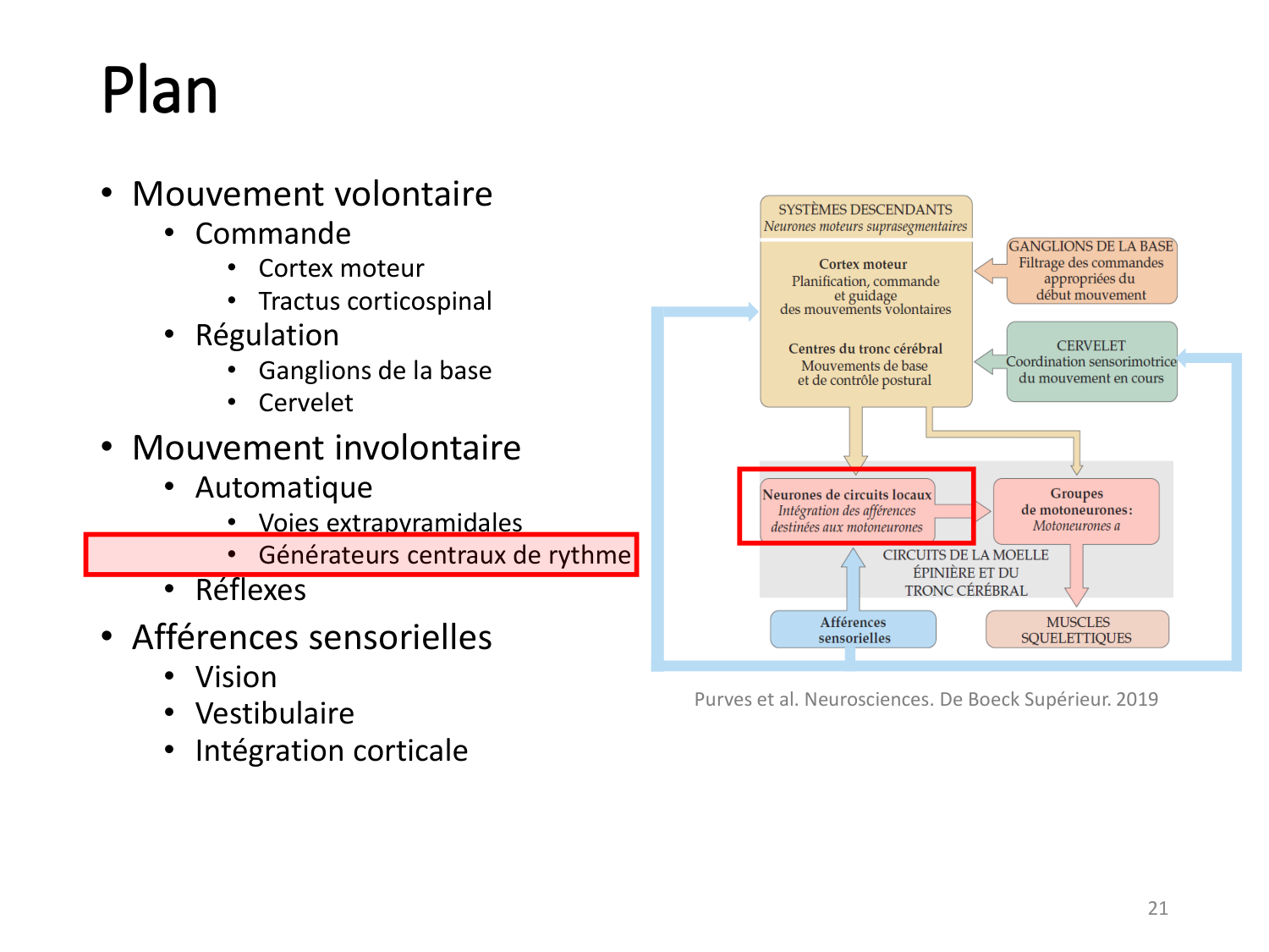 3-ControleDuMouvement 2026 page 21