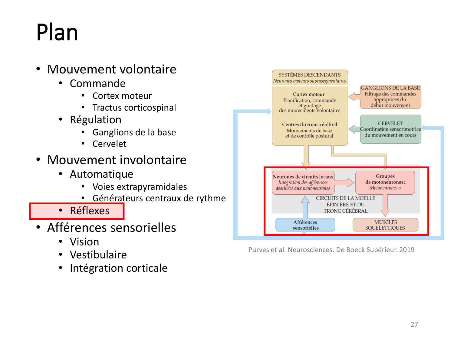 3-ControleDuMouvement 2026 page 27