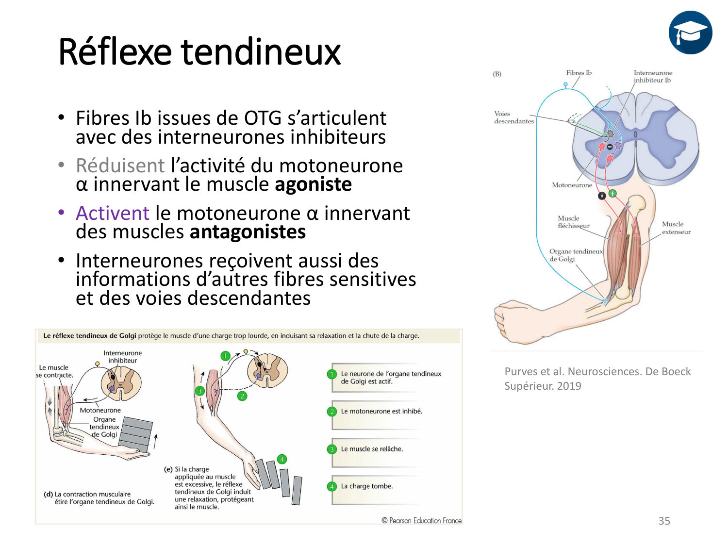 3-ControleDuMouvement 2026 page 34
