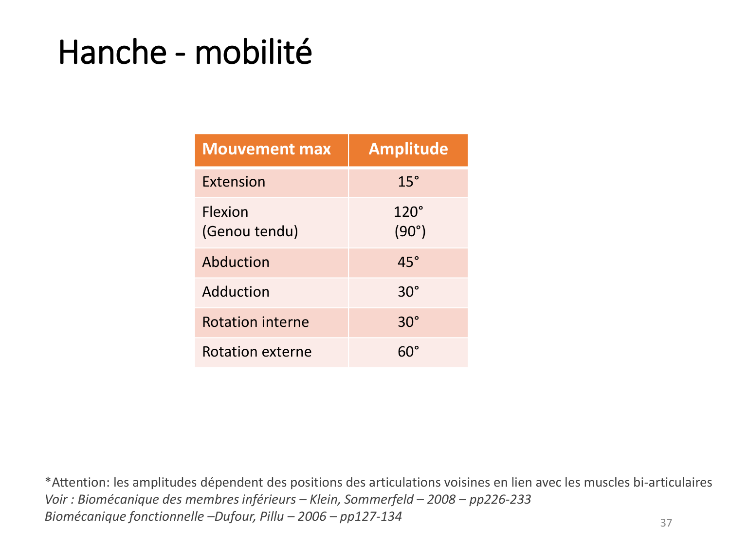 4-BiomecaniqueDuMembreInferieur-2026 page 37