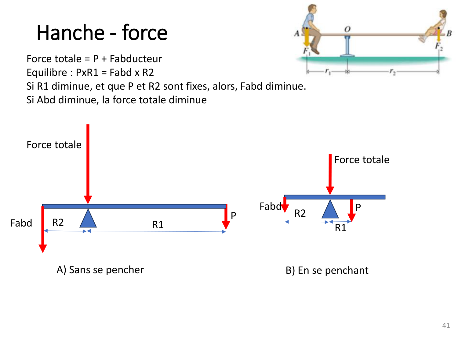 4-BiomecaniqueDuMembreInferieur-2026 page 40