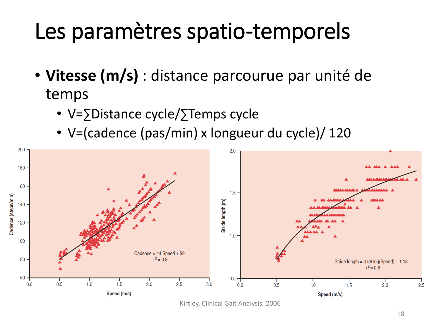 5-PhysiologieBiomecaniqueLocomotion-2026 page 18
