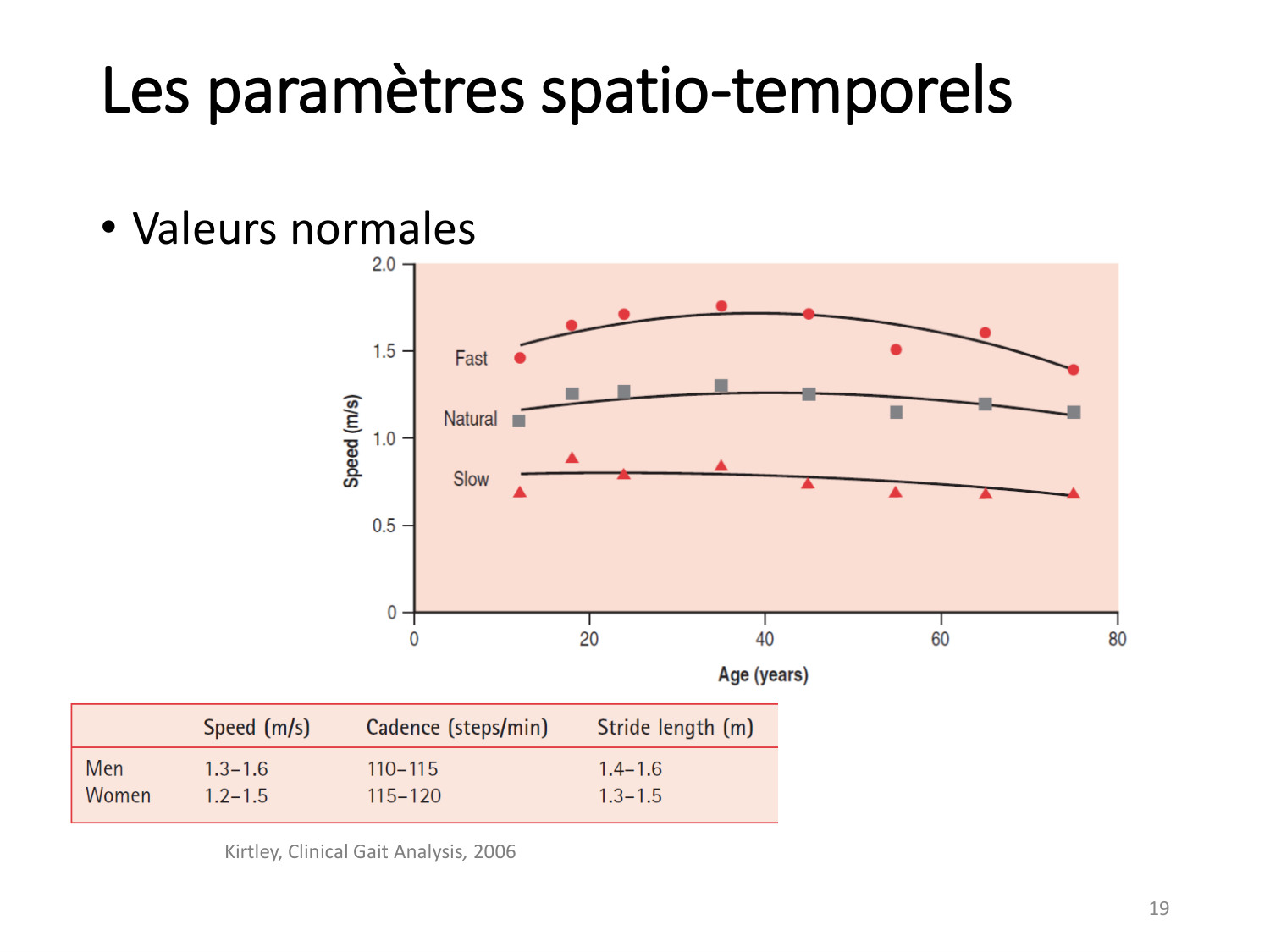 5-PhysiologieBiomecaniqueLocomotion-2026 page 19