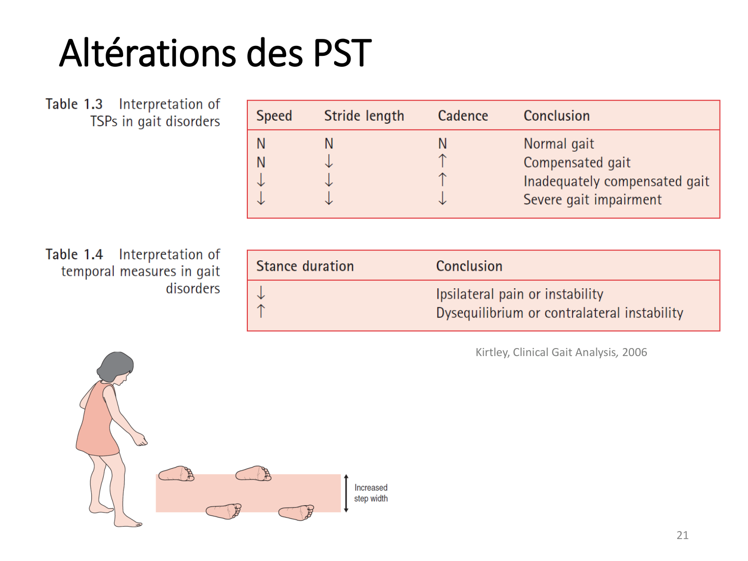 5-PhysiologieBiomecaniqueLocomotion-2026 page 21