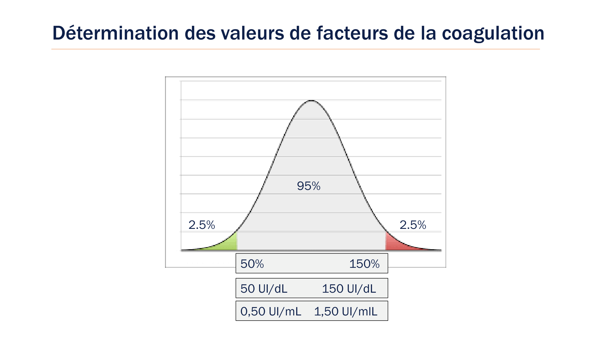 BA1 2026 maladie de lhémostase 3 page 66