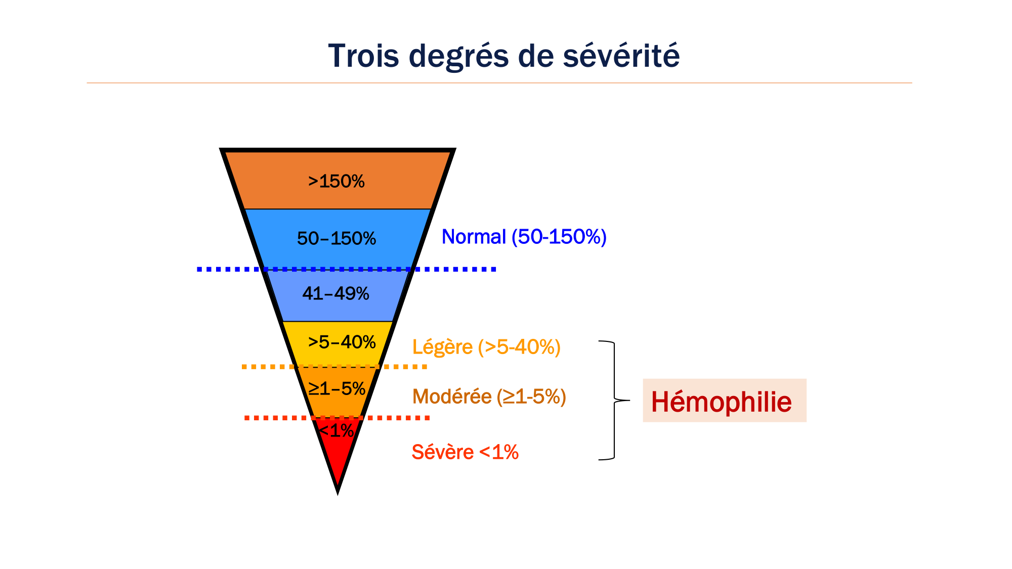BA1 2026 maladie de lhémostase 3 page 103