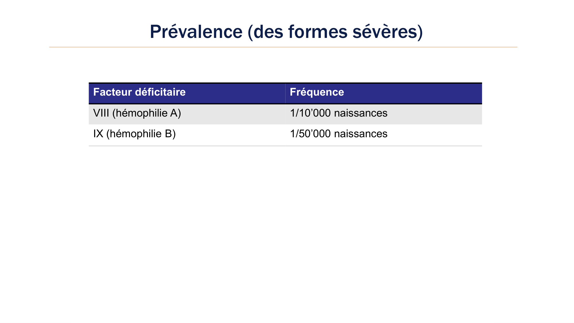 BA1 2026 maladie de lhémostase 3 page 120