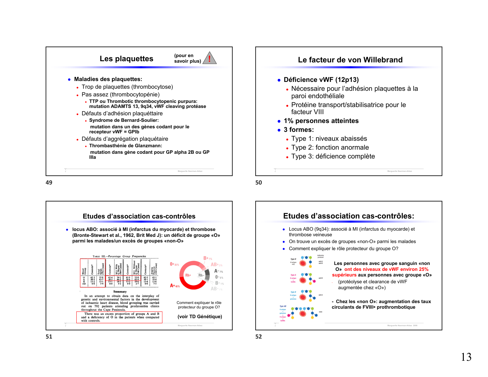 Hémophilie étudiants 2026 page 13