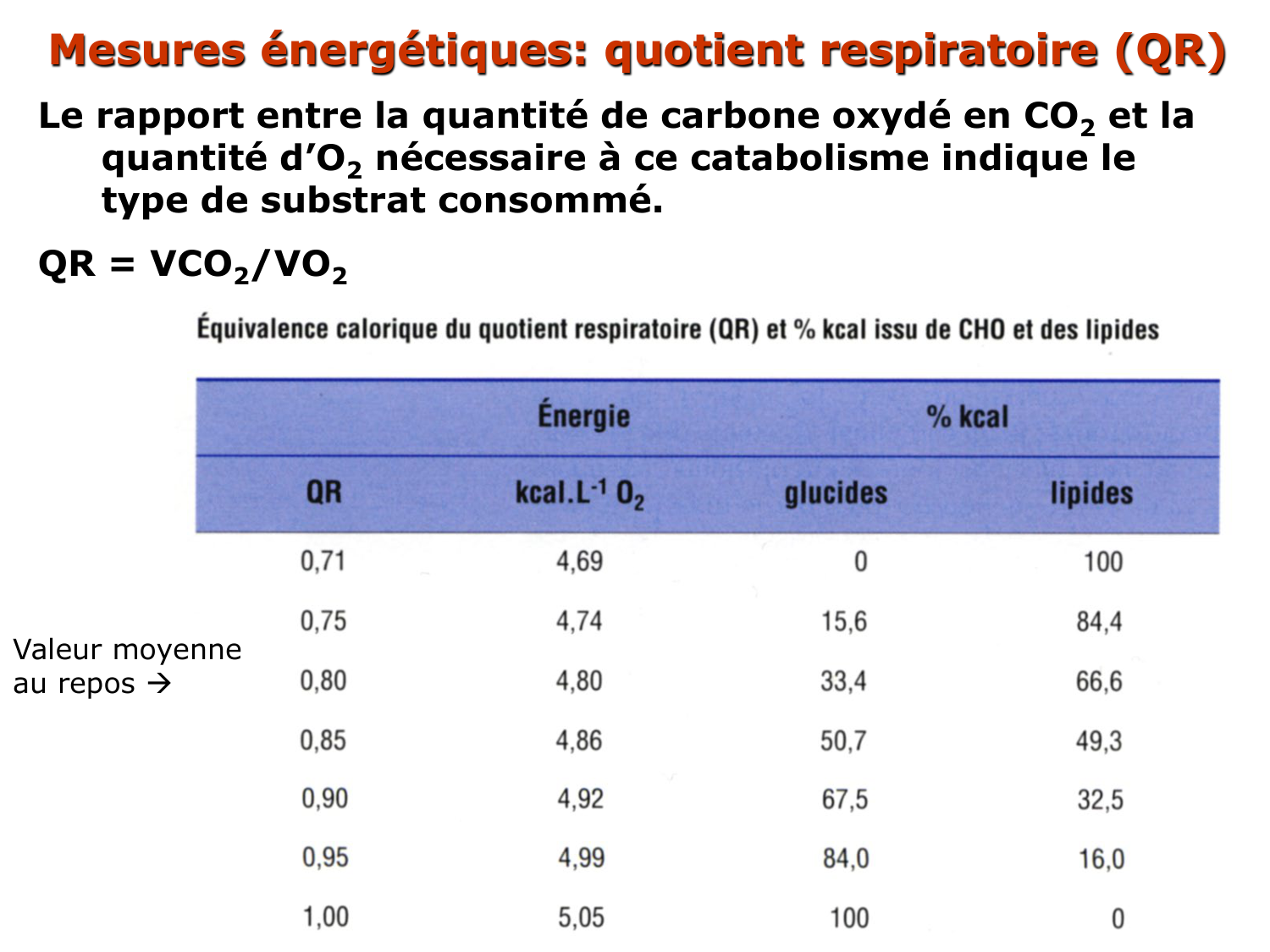 2. Métabolisme des acides gras page 22