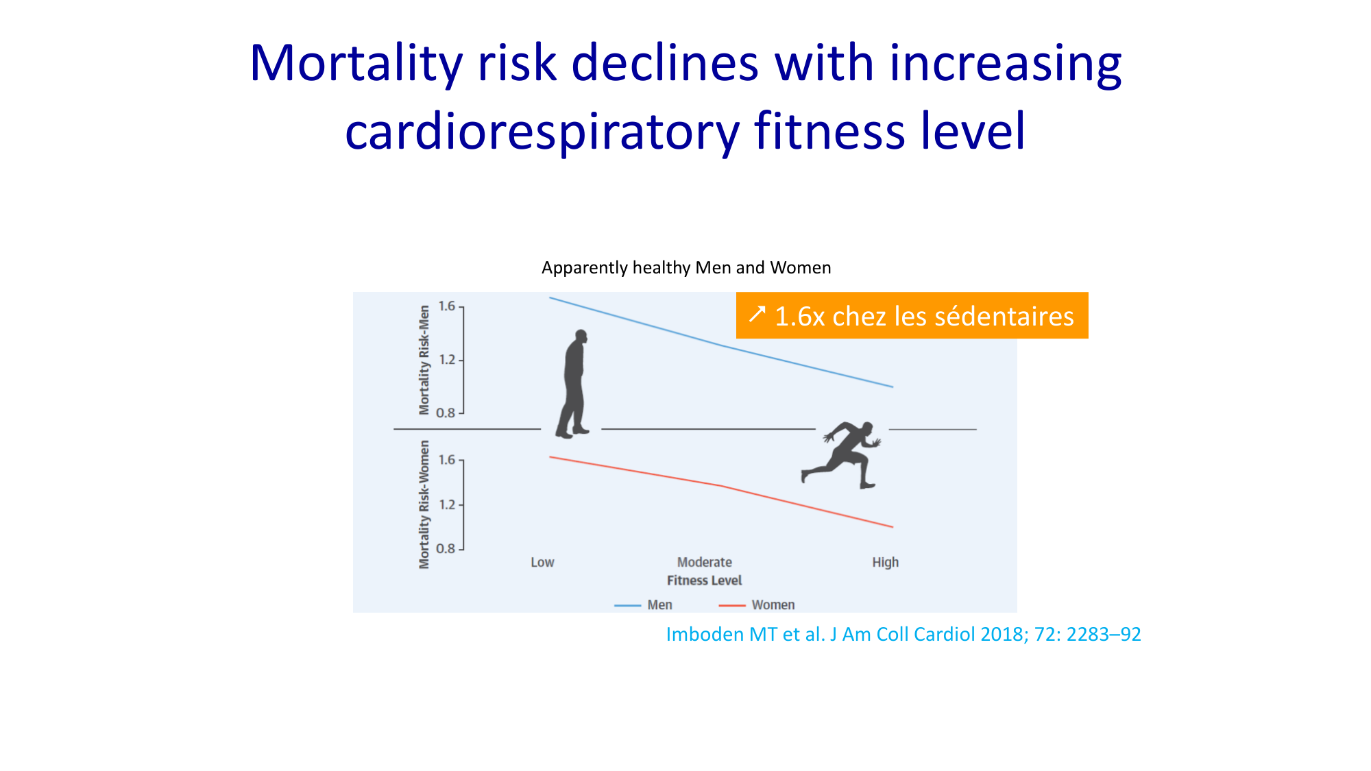 Activité physique 2026 page 4