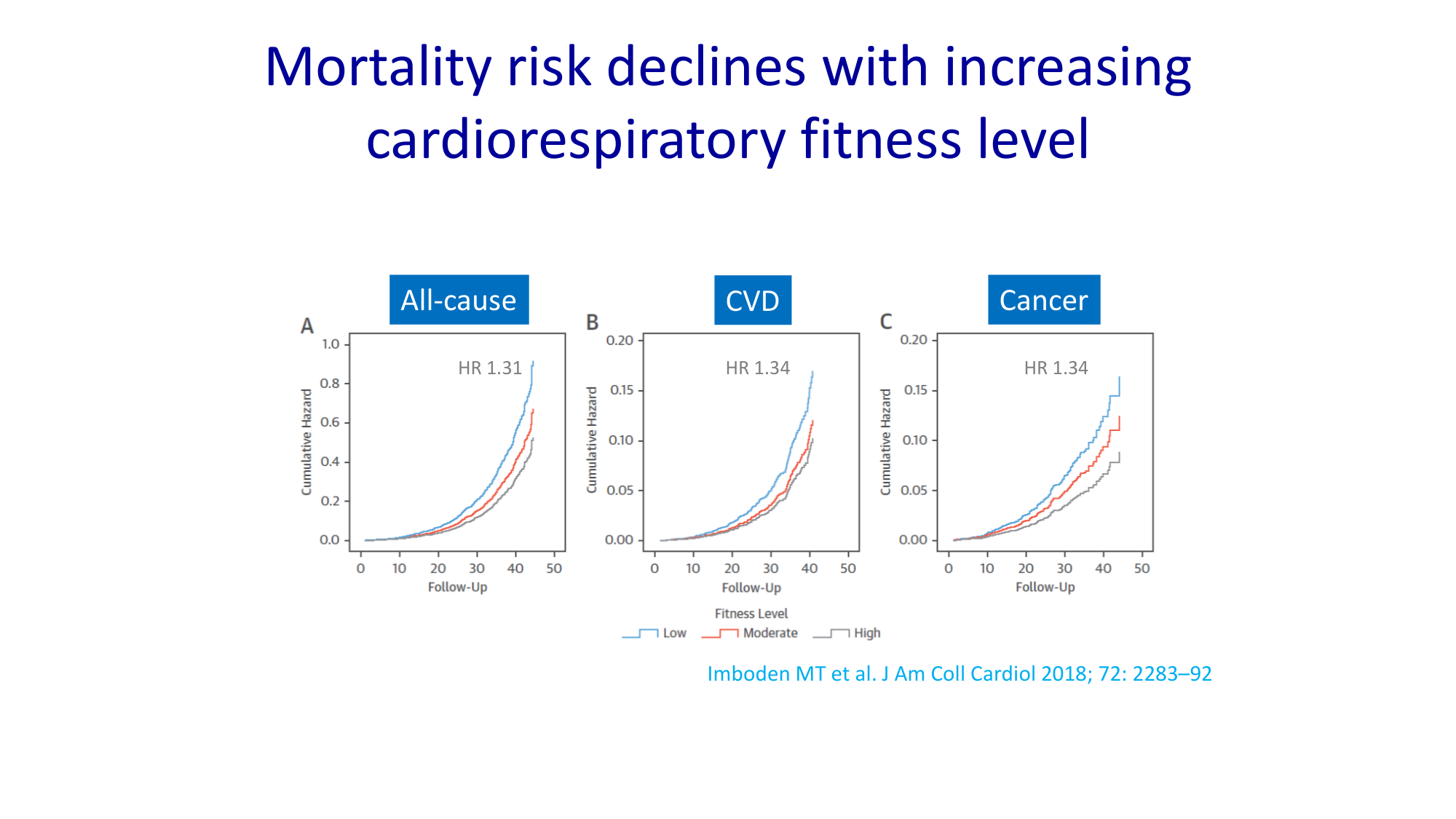 Activité physique 2026 page 5