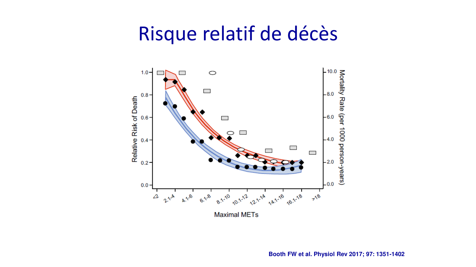 Activité physique 2026 page 6