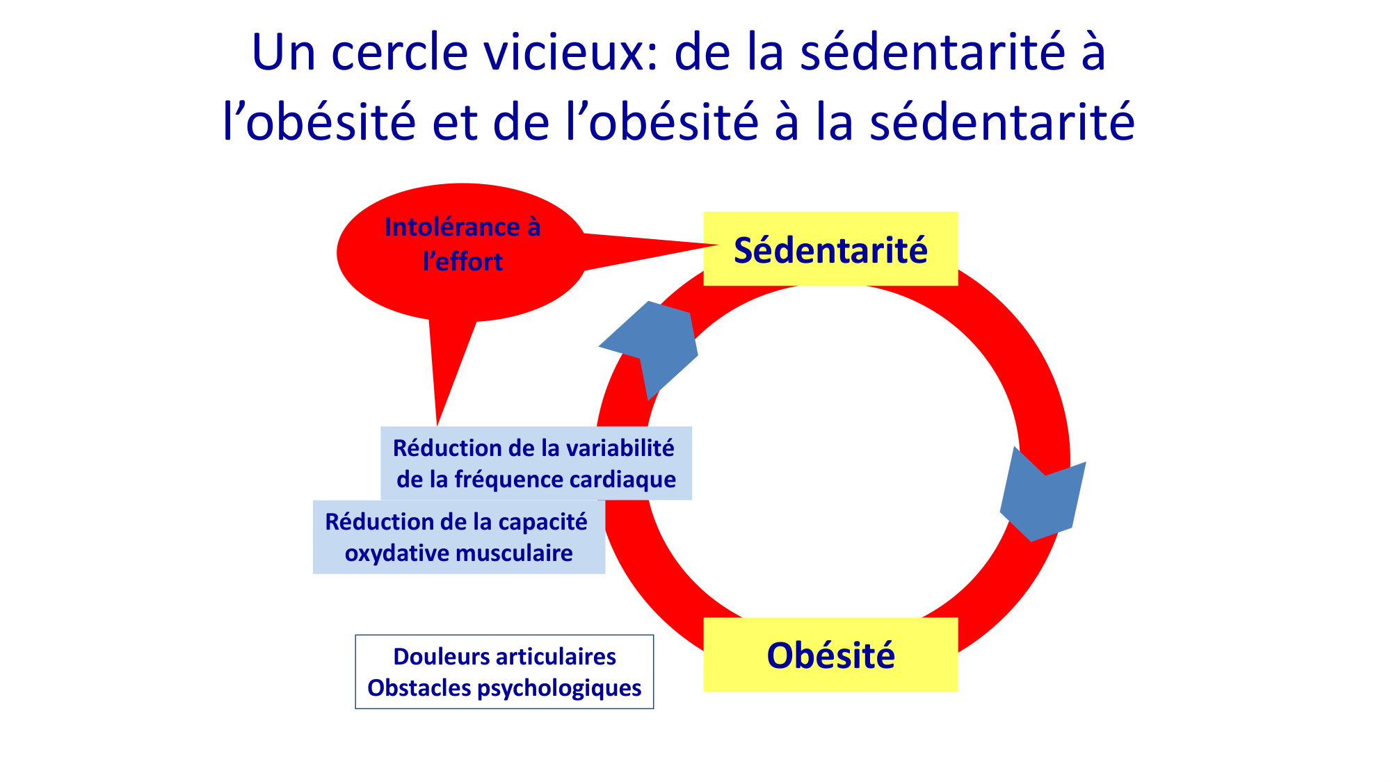 Activité physique 2026 page 16