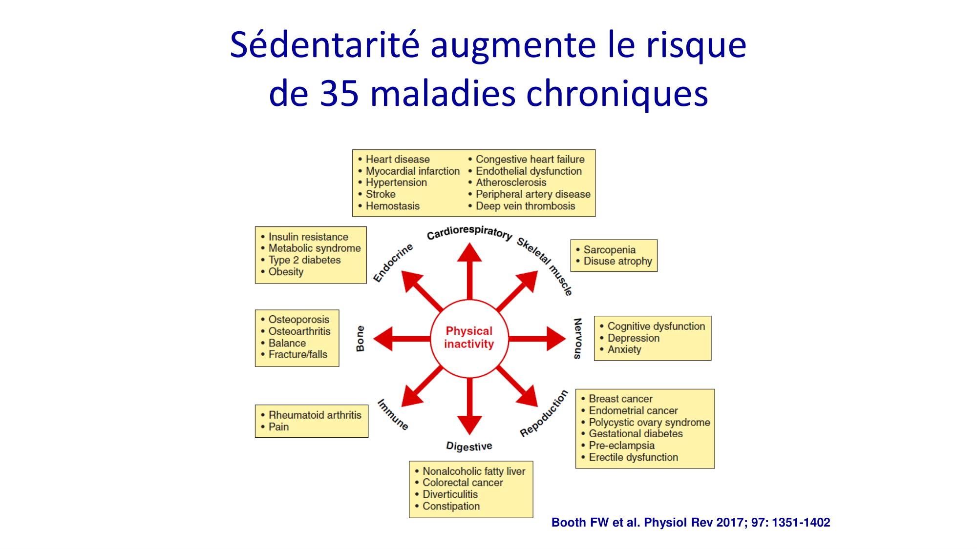 Activité physique 2026 page 21