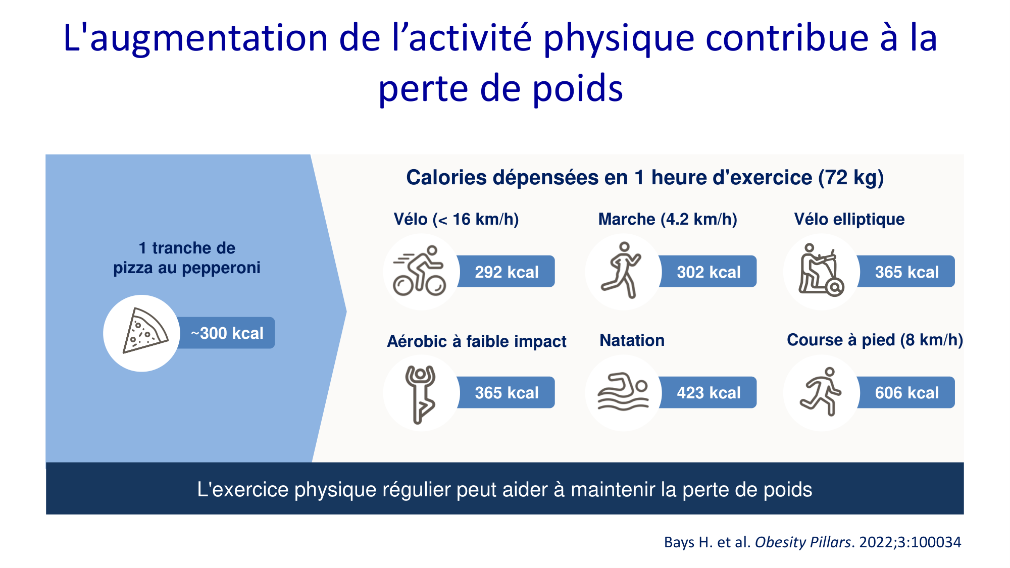 Activité physique 2026 page 26