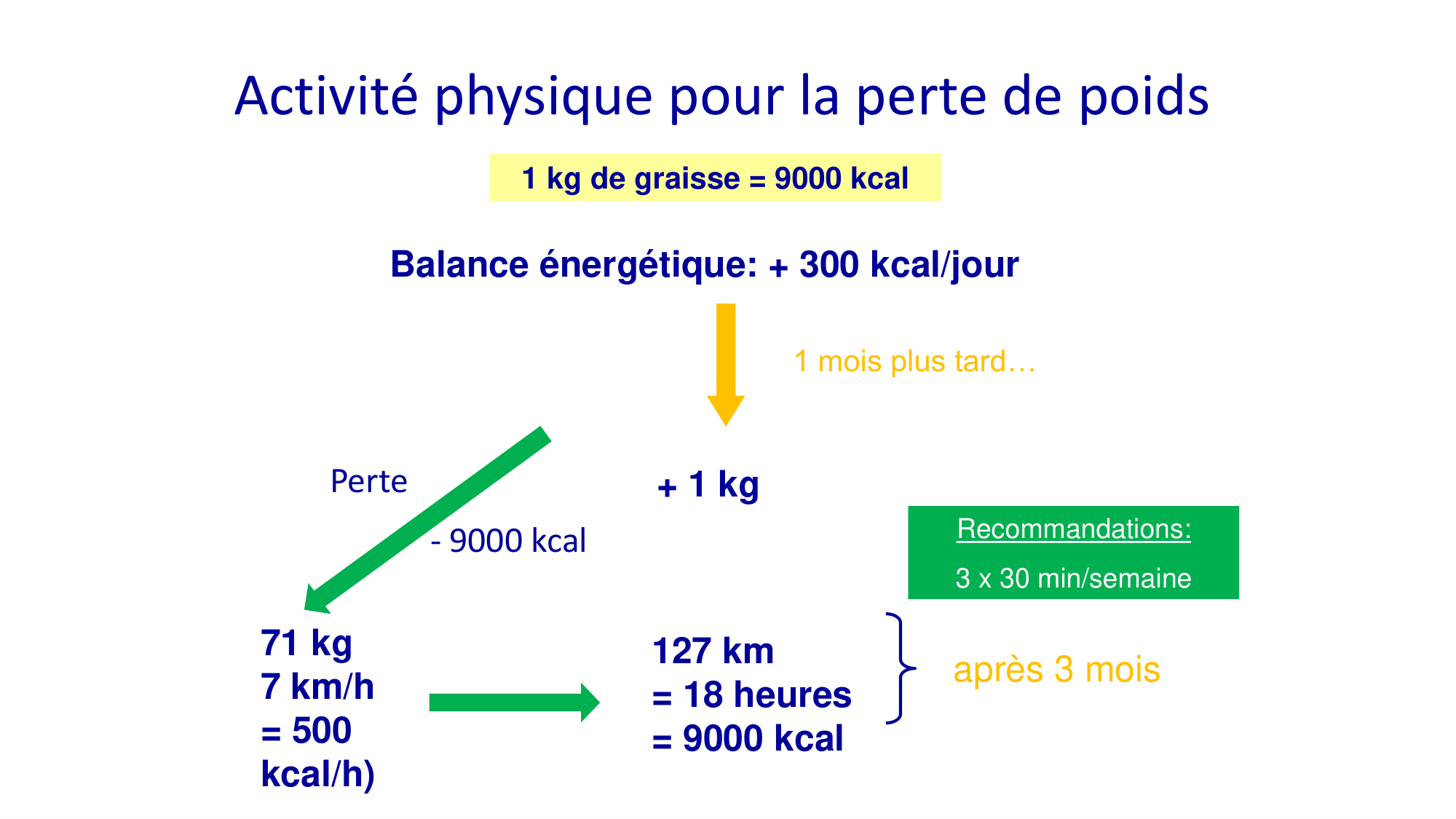 Activité physique 2026 page 28