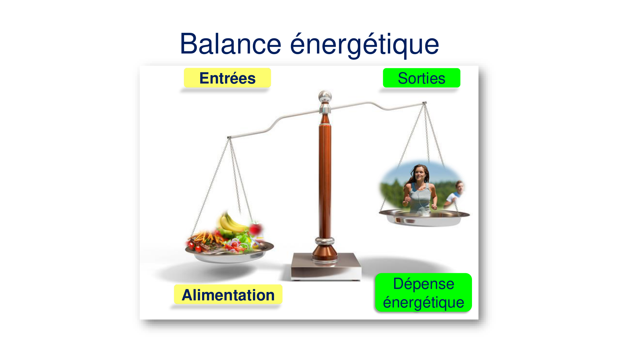 Balance énergétique 2026 page 5