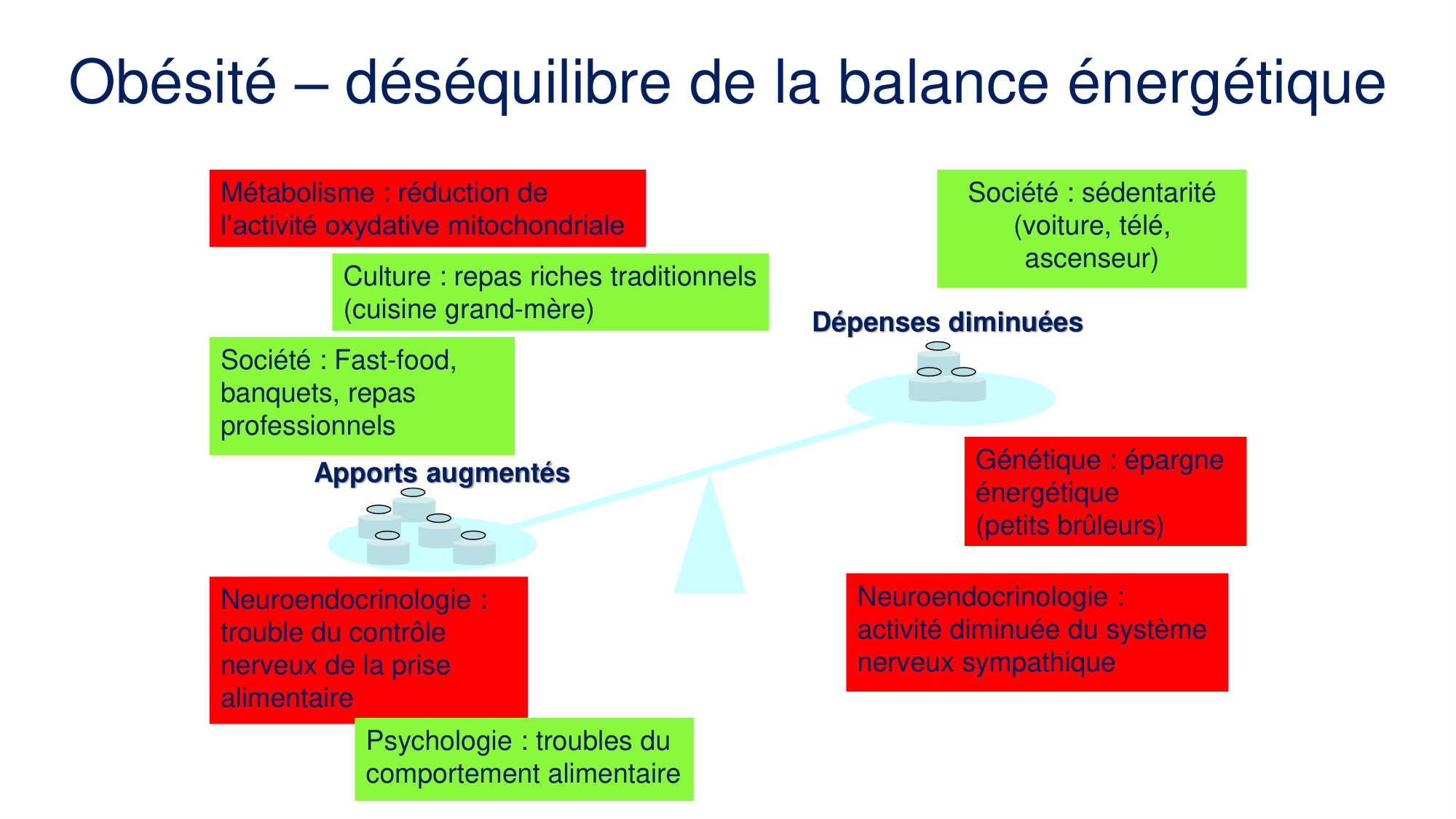 Balance énergétique 2026 page 9