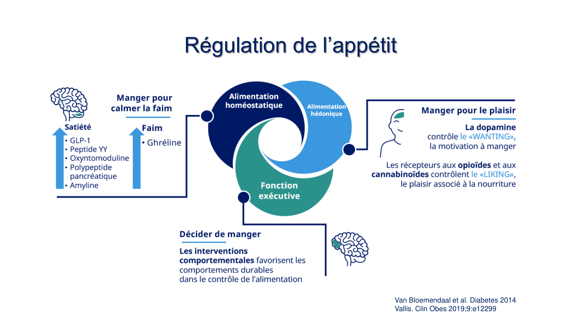 Balance énergétique 2026 page 16