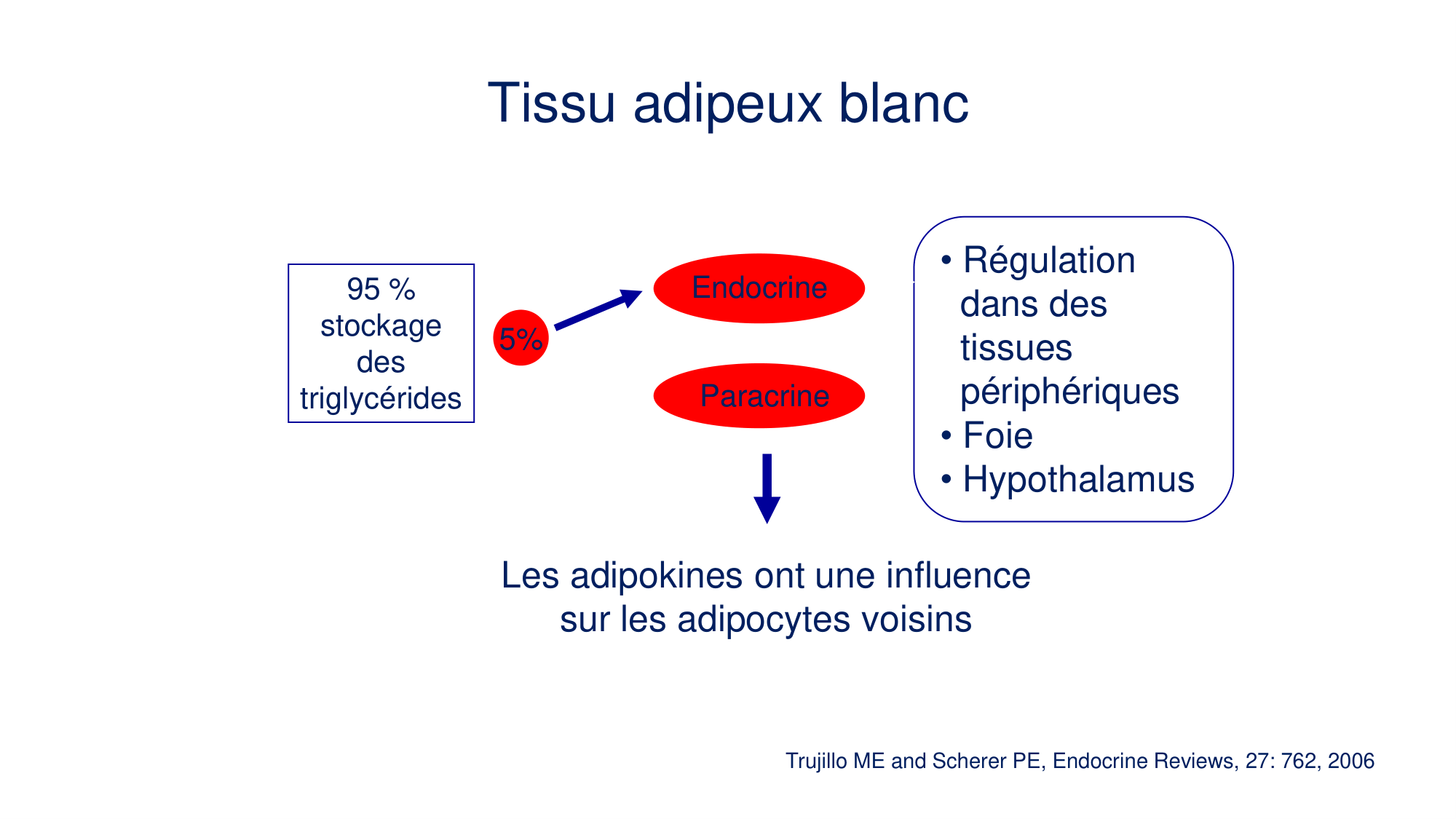 Balance énergétique 2026 page 26