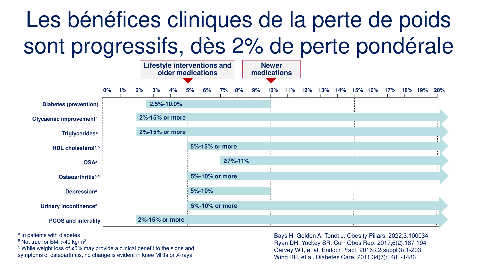 Balance énergétique 2026 page 32