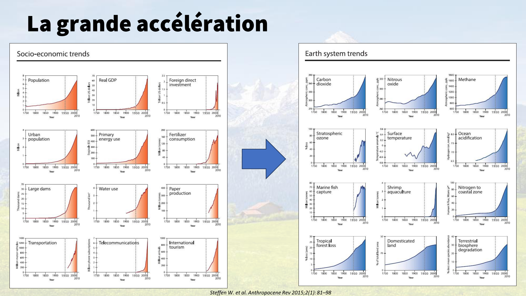 1-Santé planétaire11.2-LP page 7