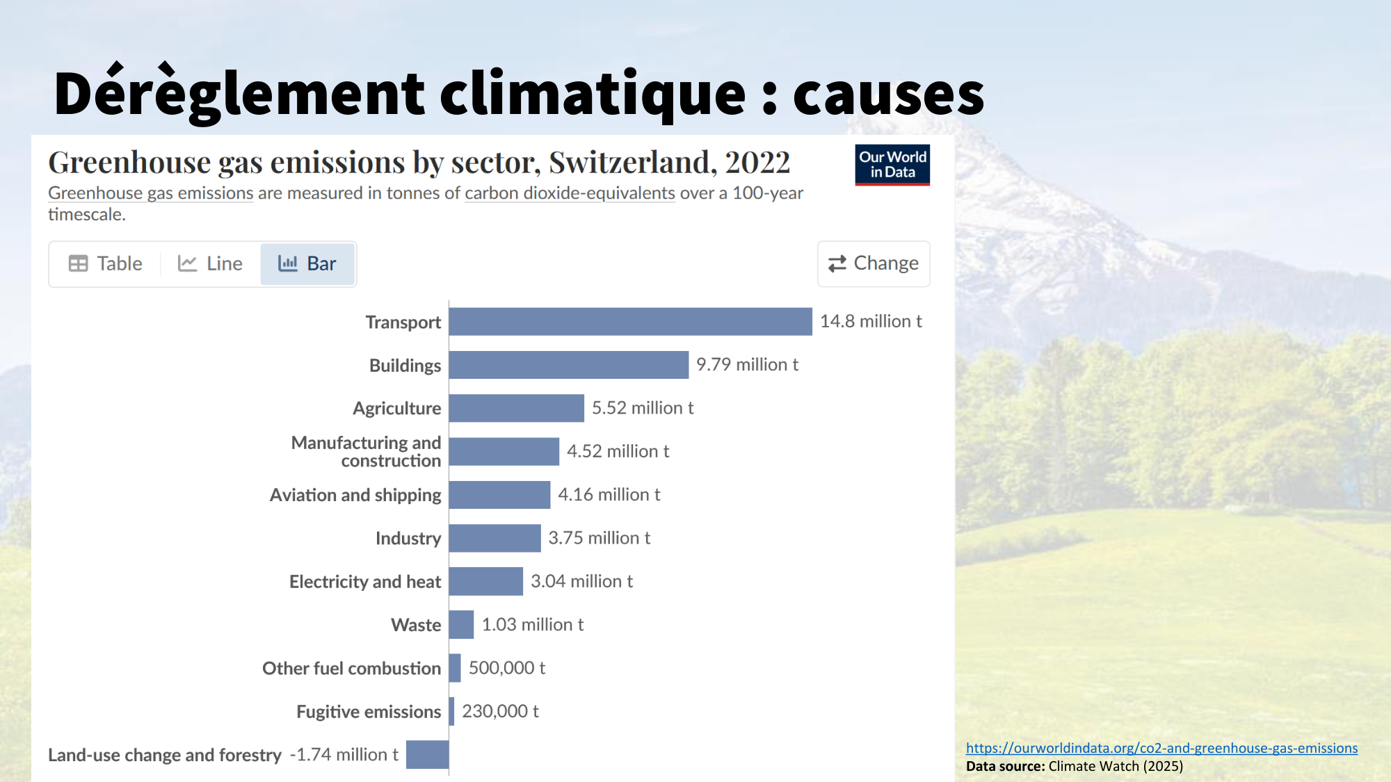 1-Santé planétaire11.2-LP page 9
