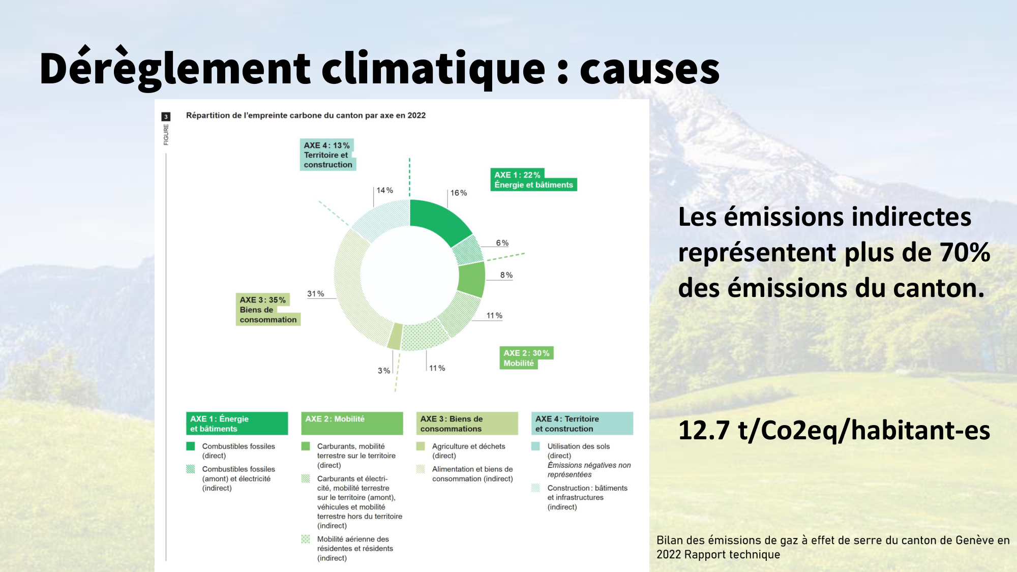 1-Santé planétaire11.2-LP page 10
