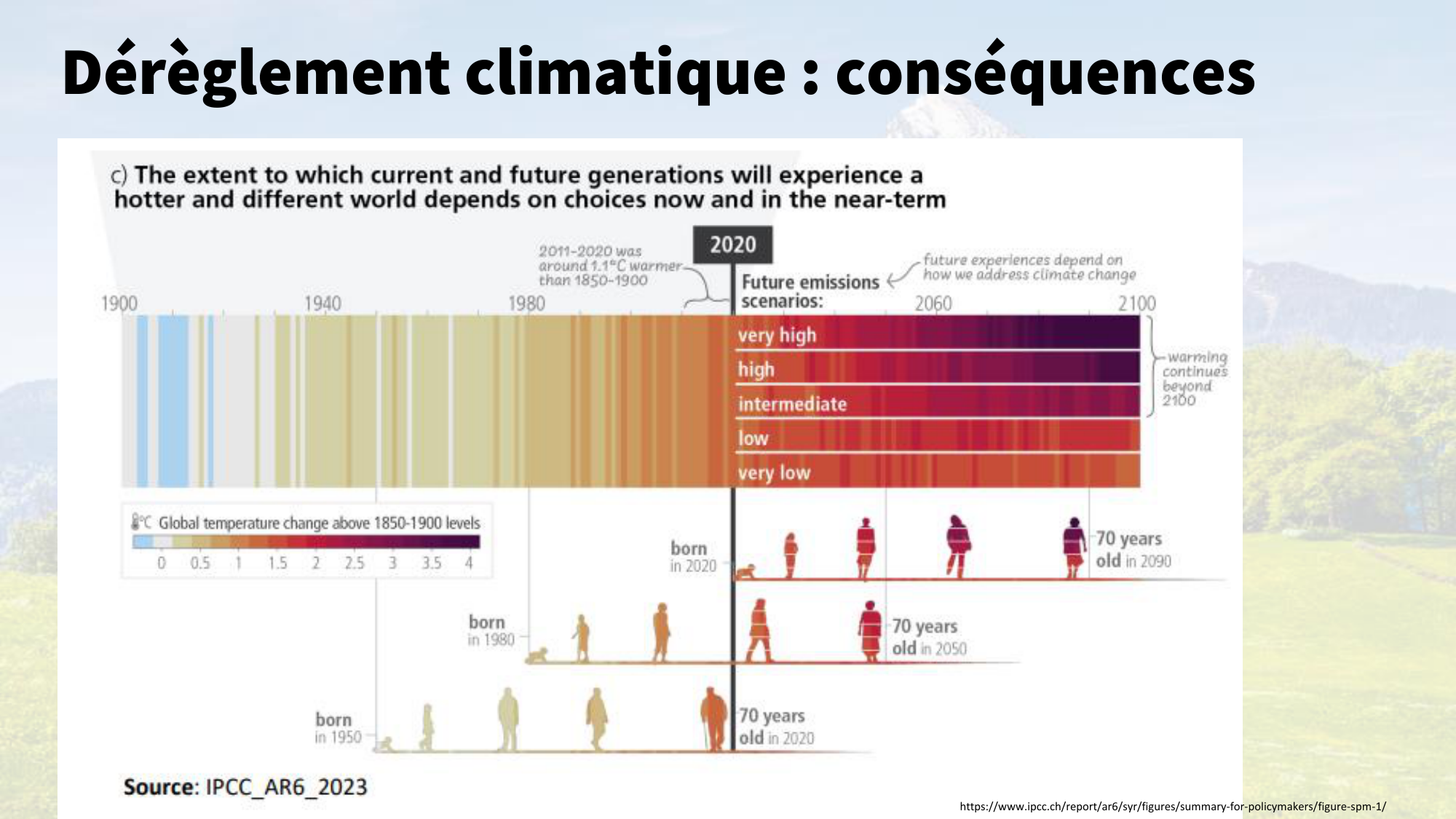 1-Santé planétaire11.2-LP page 15