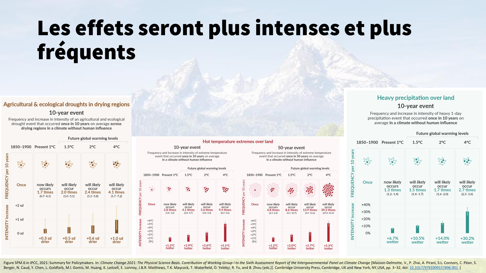 1-Santé planétaire11.2-LP page 18