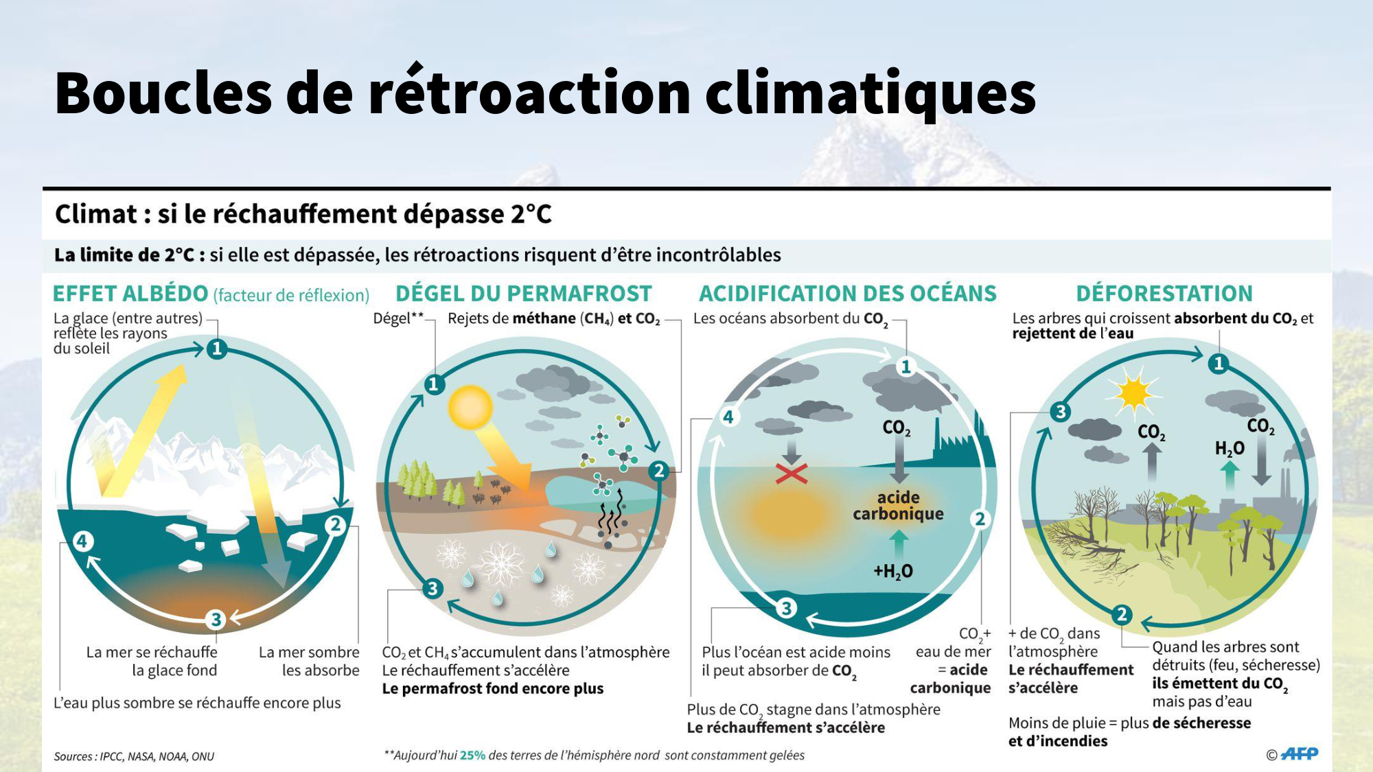 1-Santé planétaire11.2-LP page 20