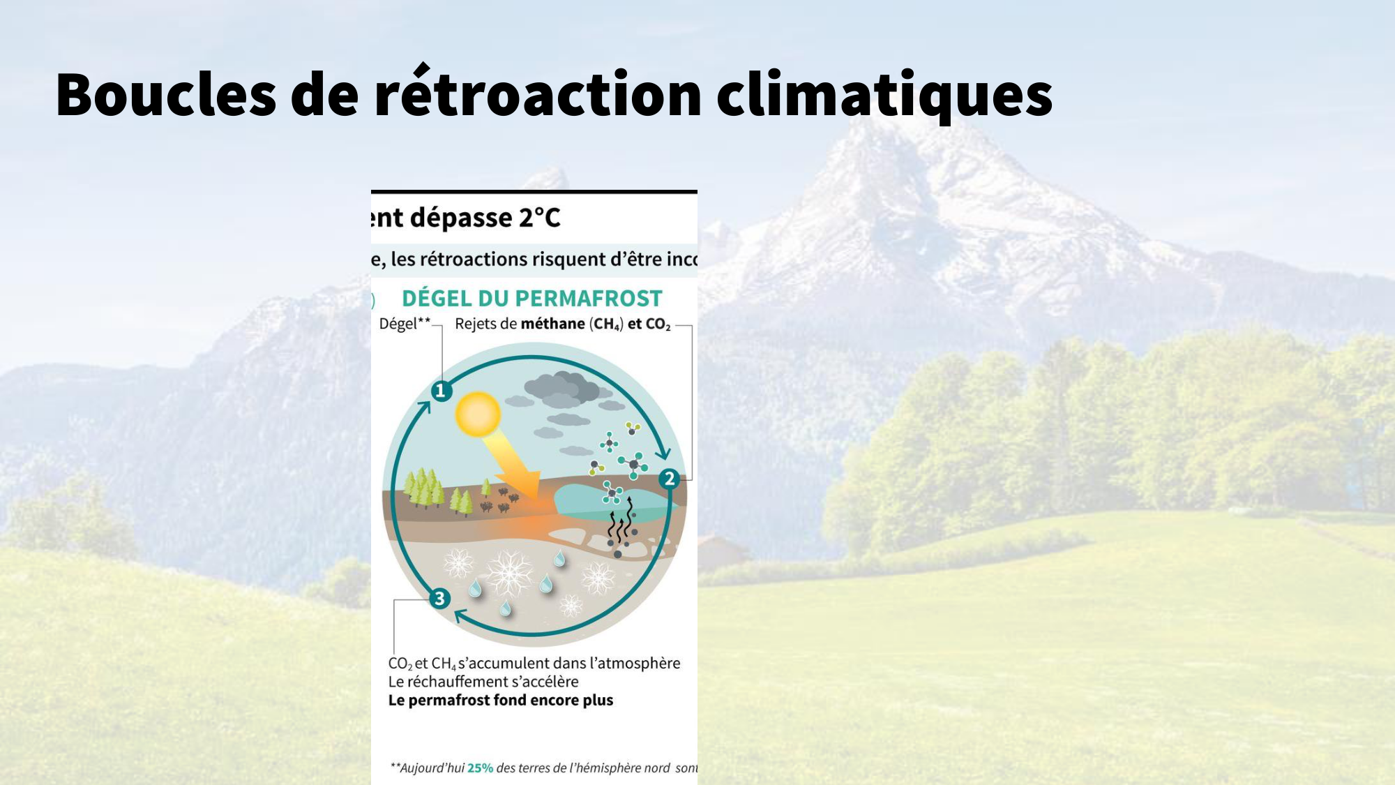 1-Santé planétaire11.2-LP page 21