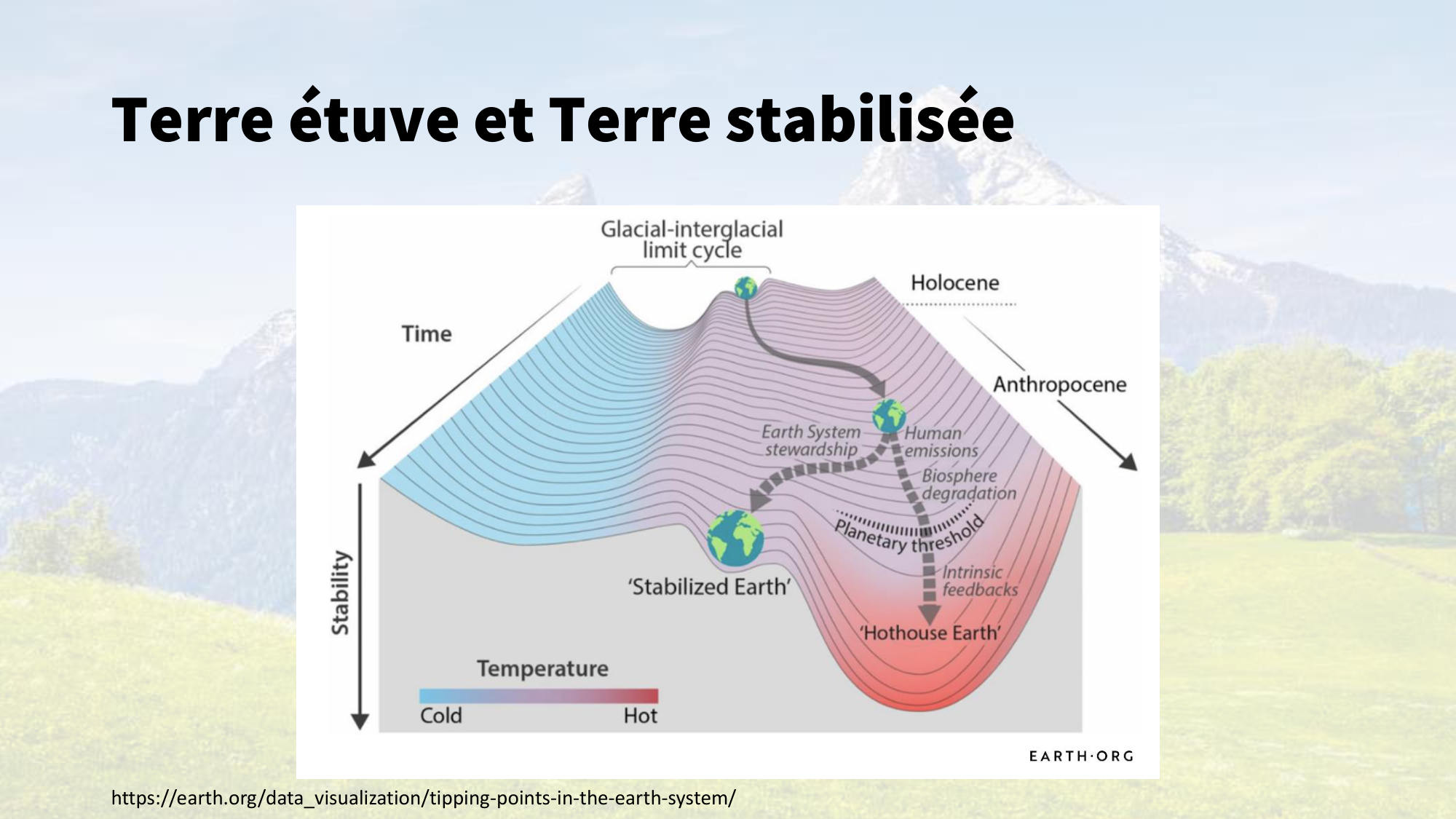 1-Santé planétaire11.2-LP page 23