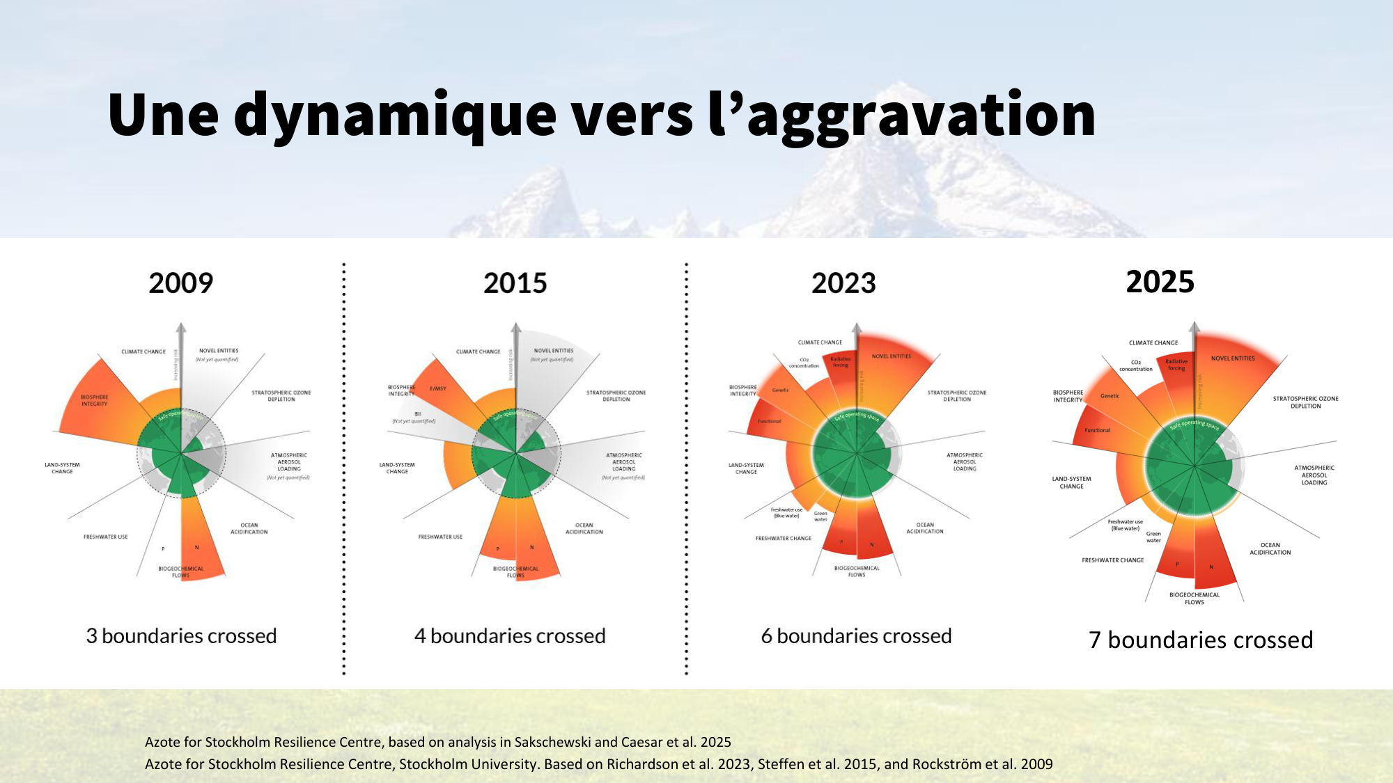 1-Santé planétaire11.2-LP page 34