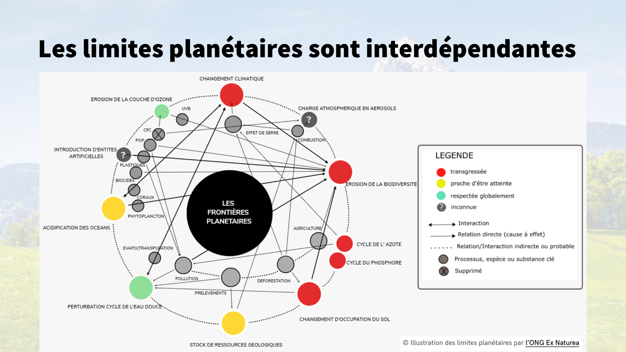 1-Santé planétaire11.2-LP page 35