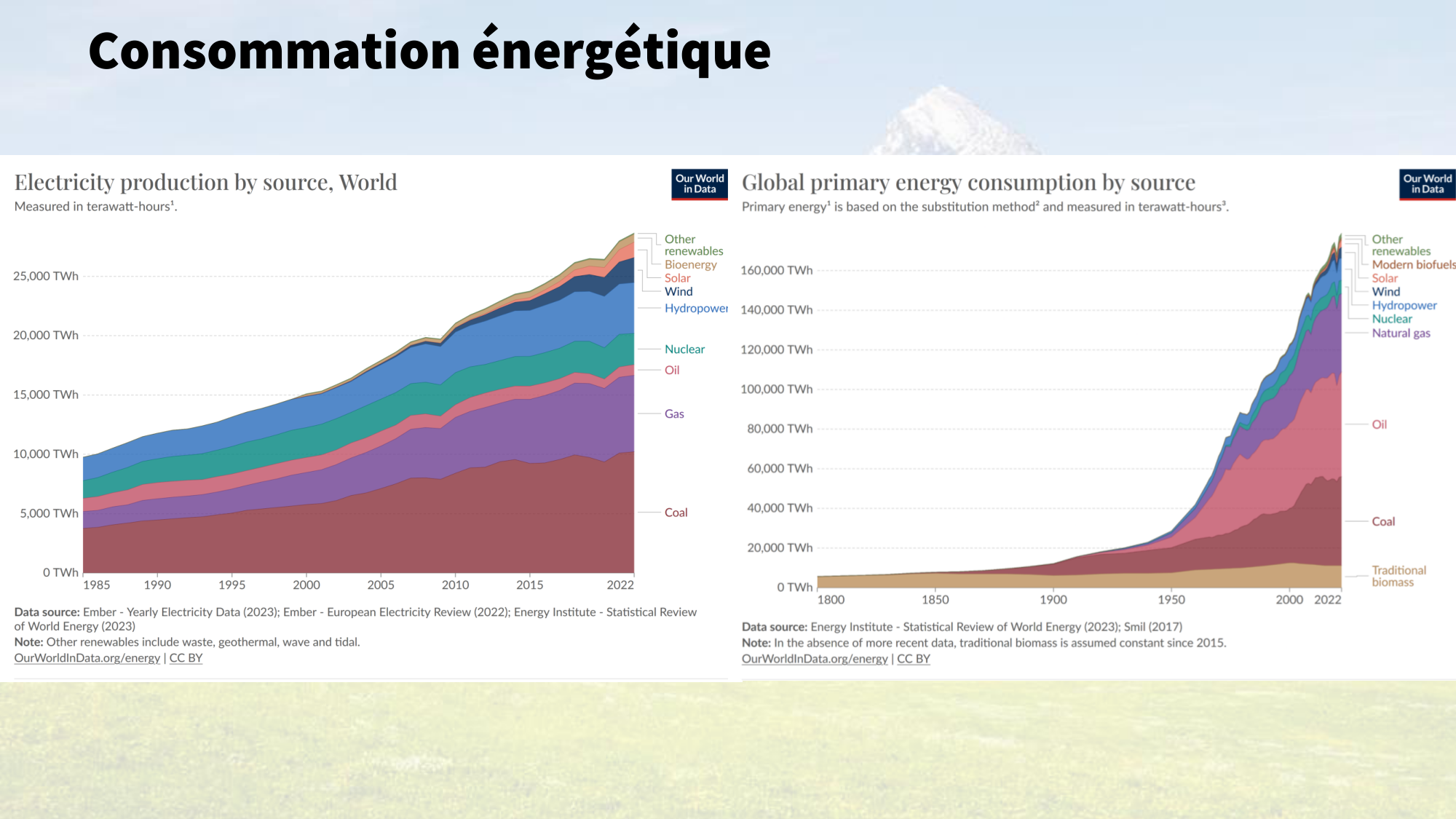 1-Santé planétaire11.2-LP page 37