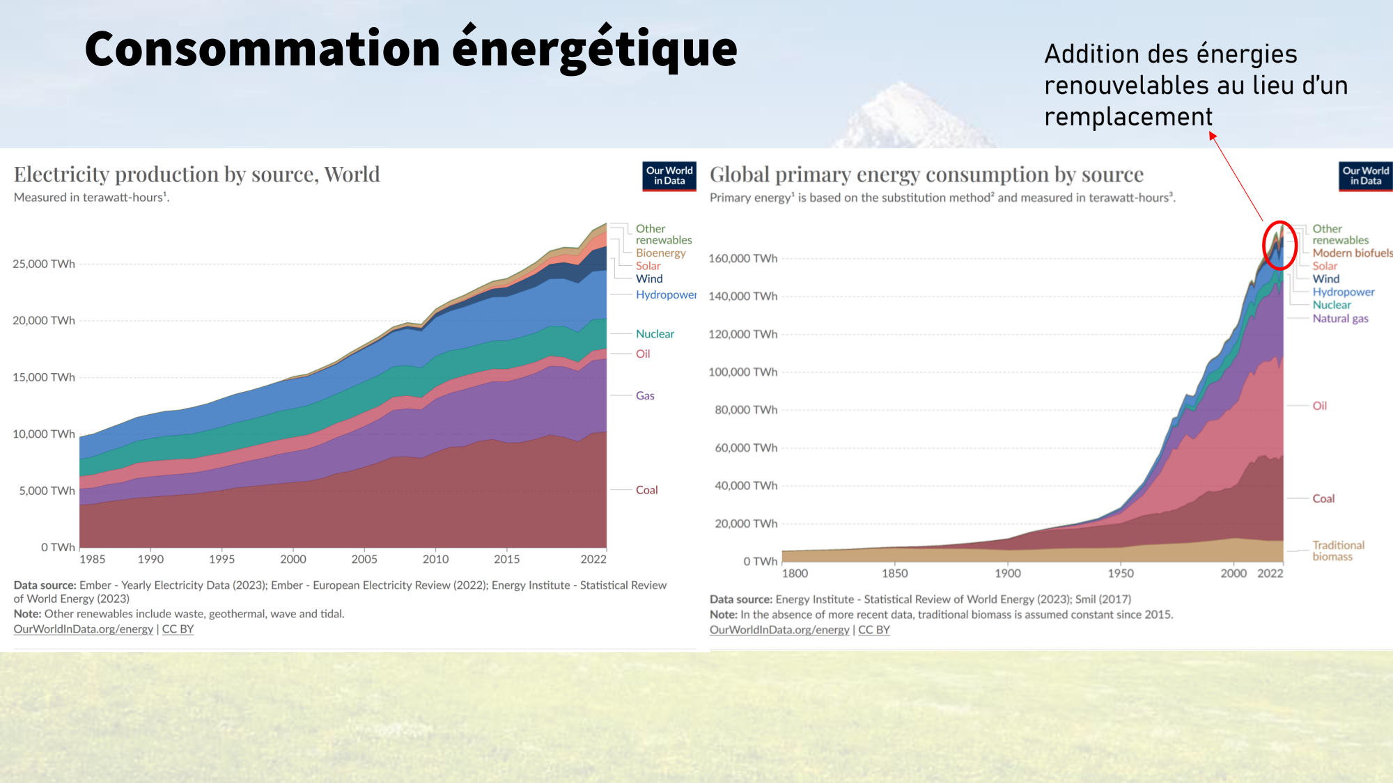 1-Santé planétaire11.2-LP page 38