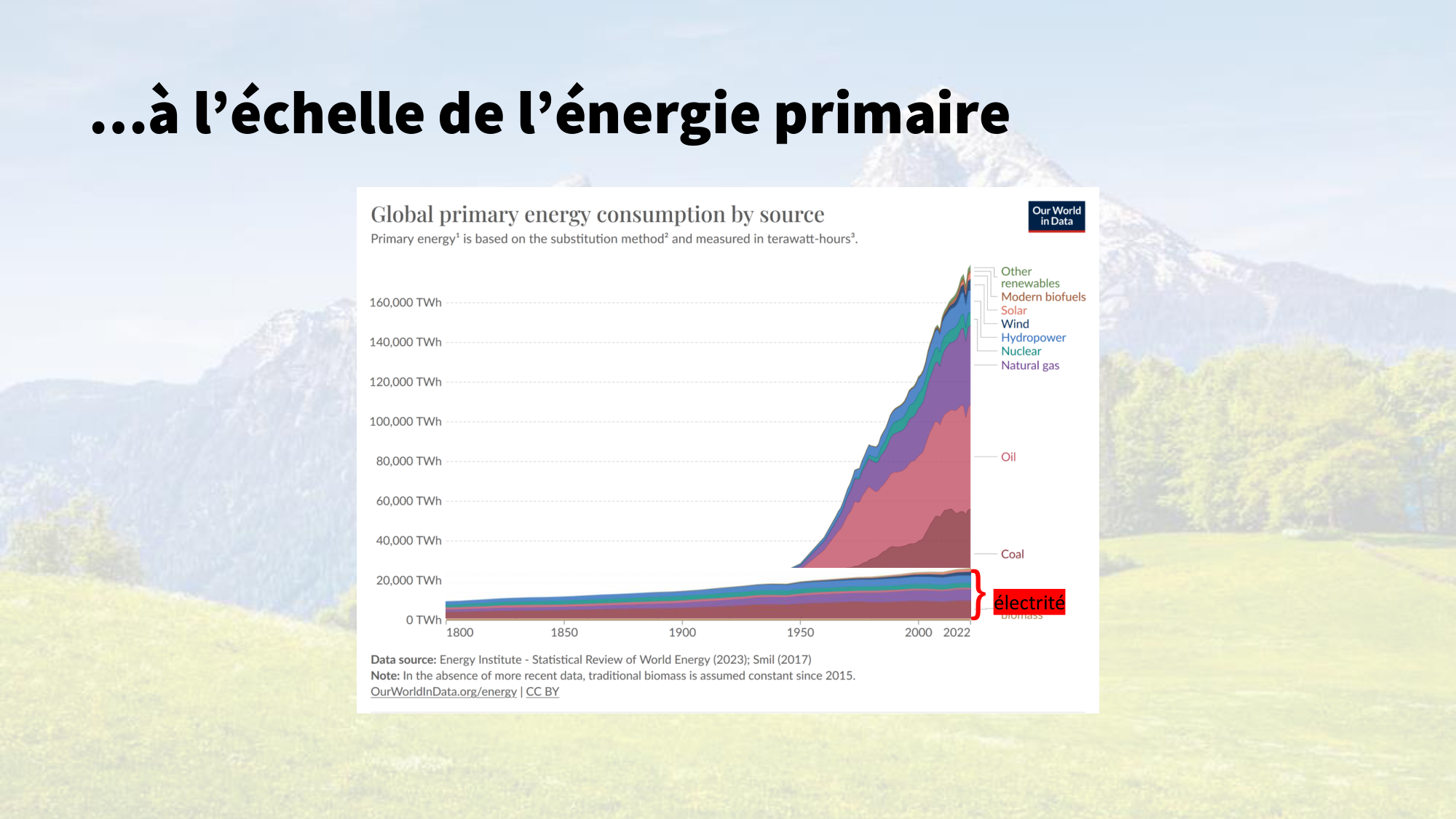 1-Santé planétaire11.2-LP page 39