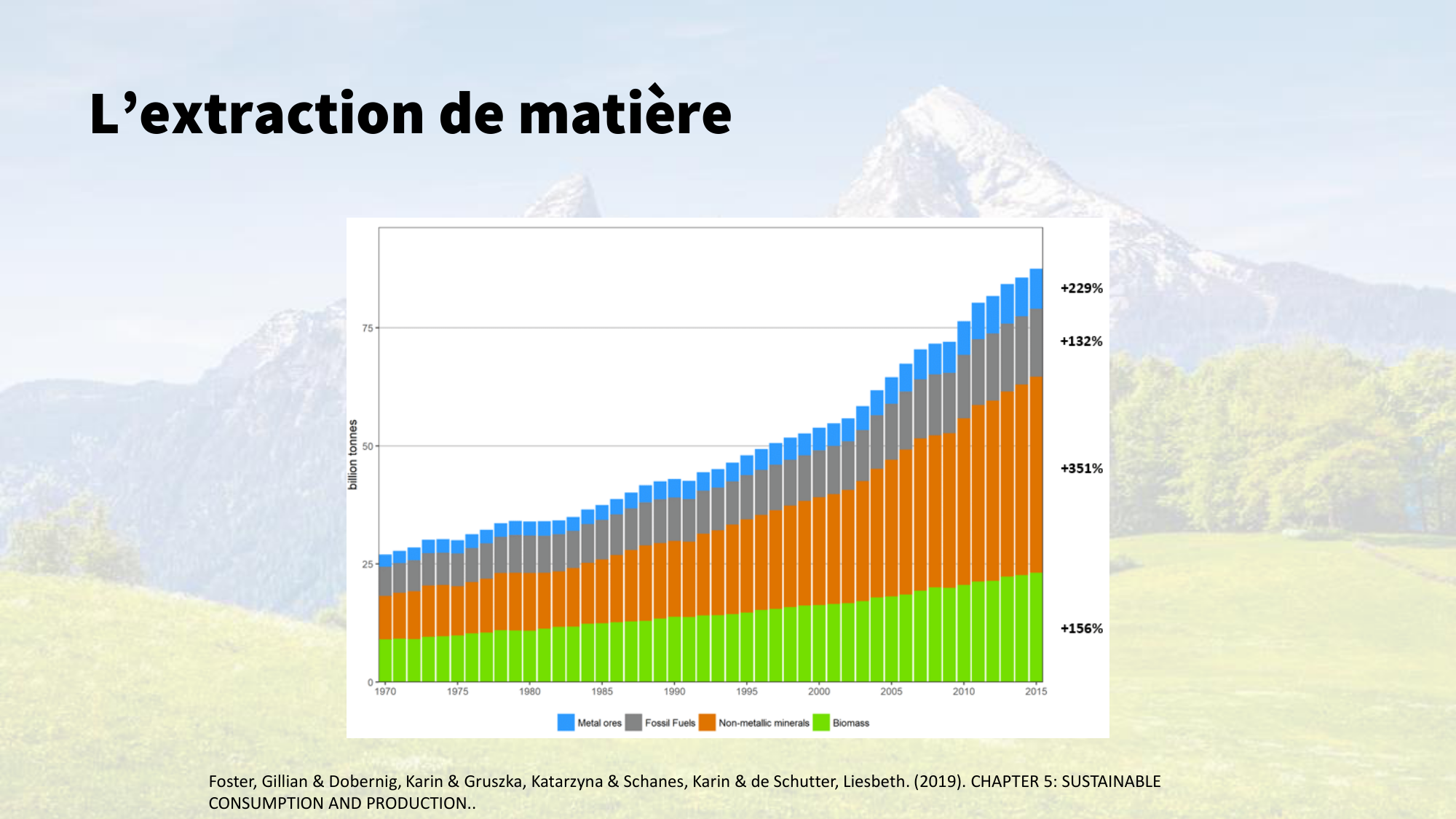 1-Santé planétaire11.2-LP page 40