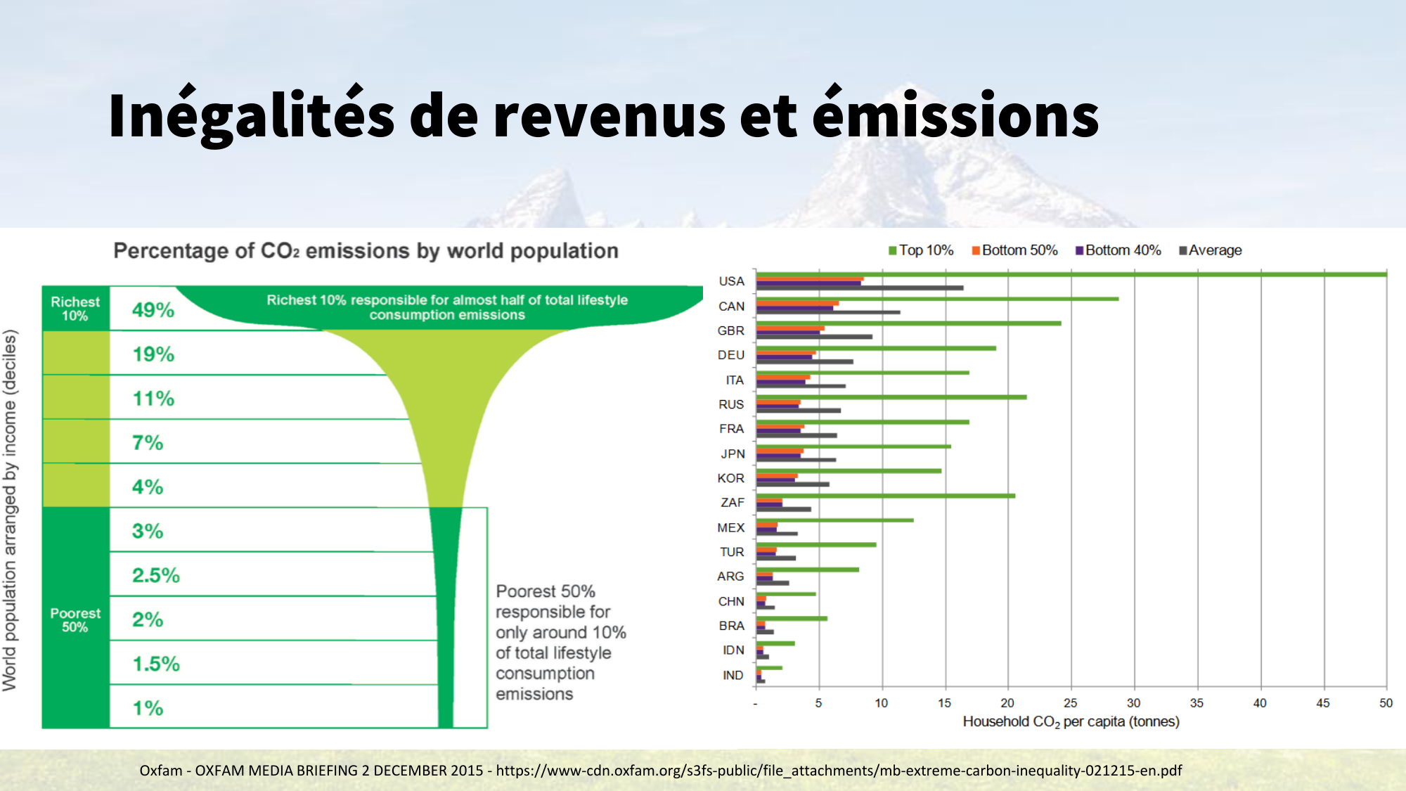1-Santé planétaire11.2-LP page 43