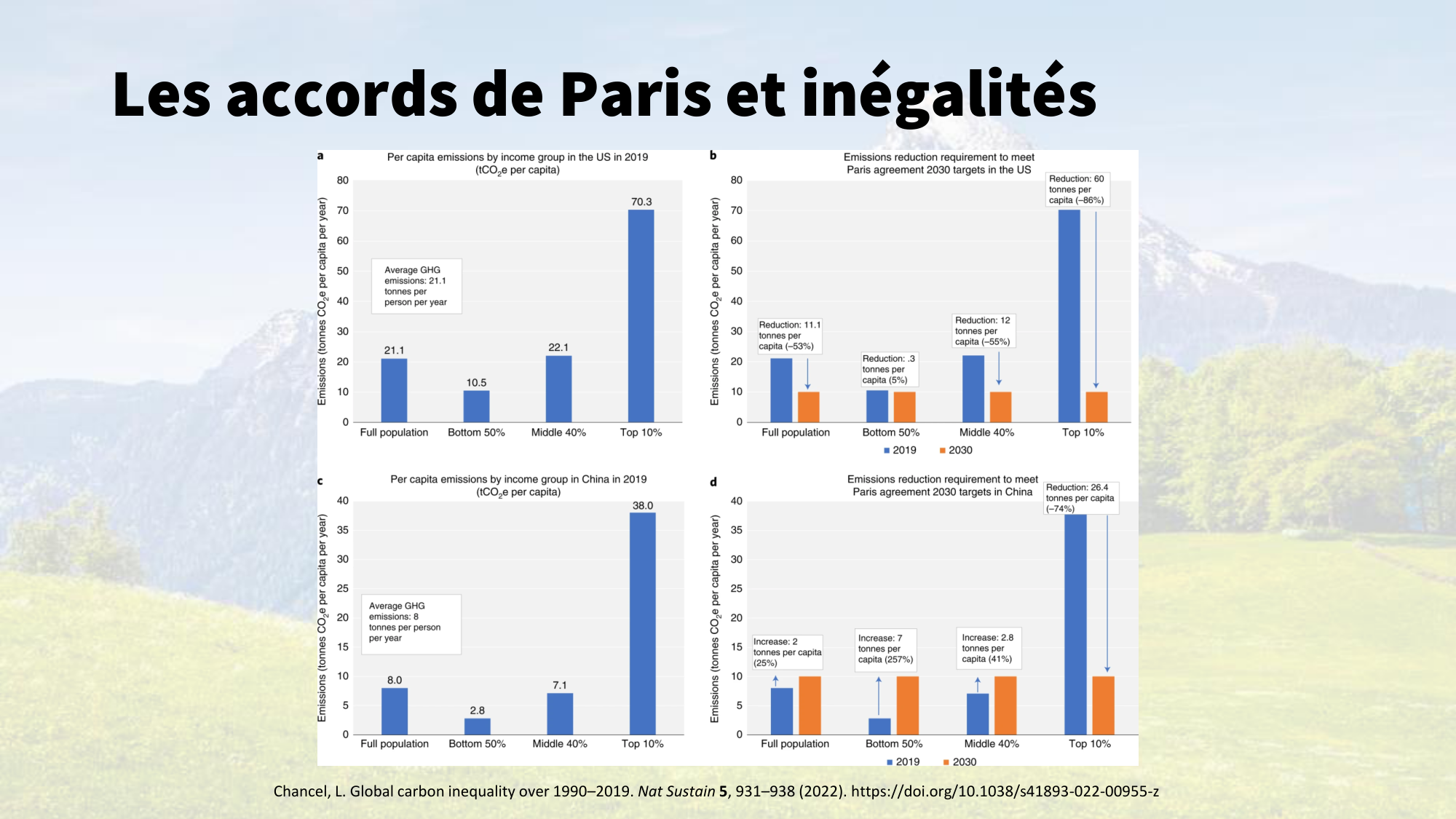 1-Santé planétaire11.2-LP page 44