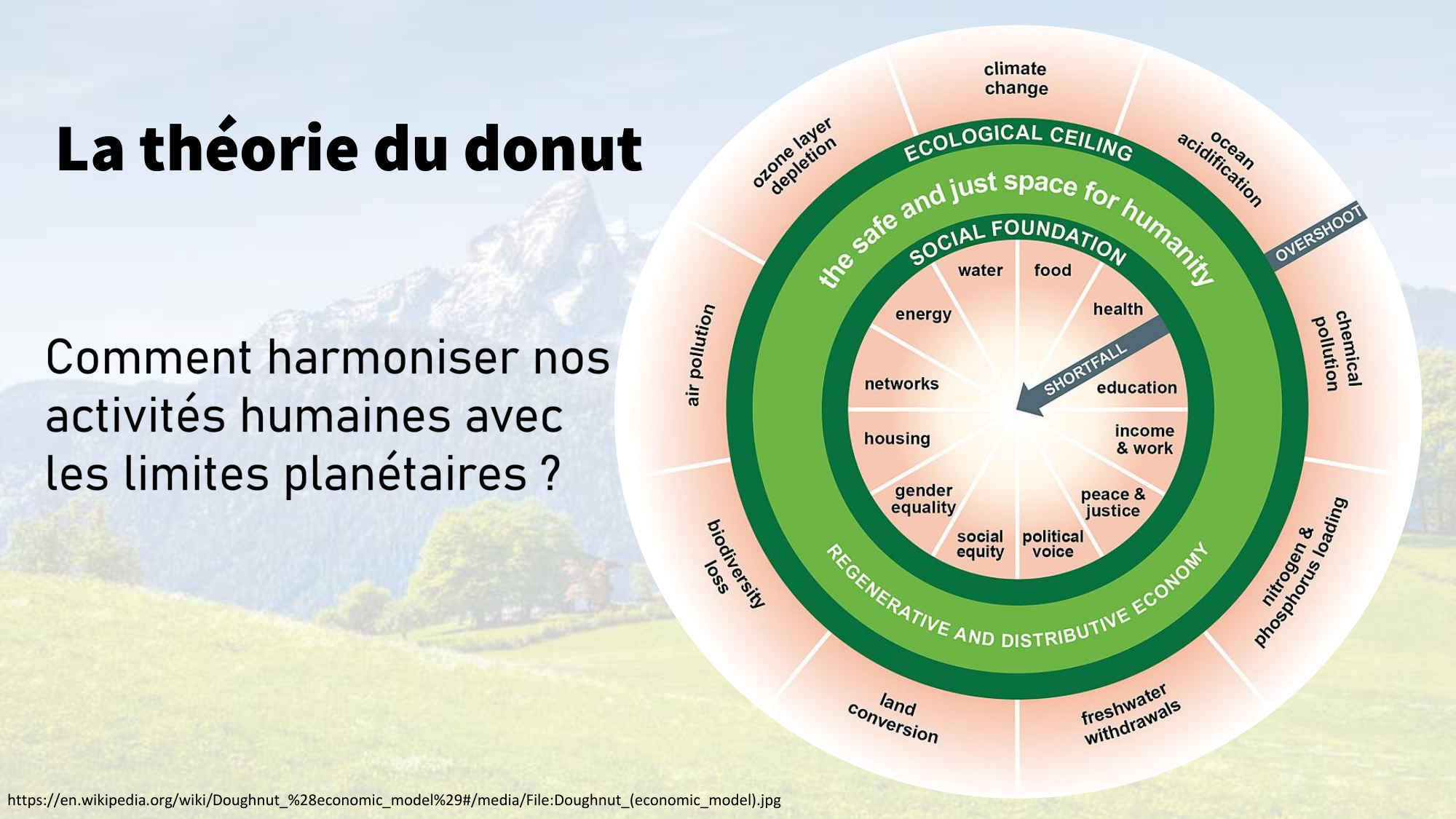 1-Santé planétaire11.2-LP page 61