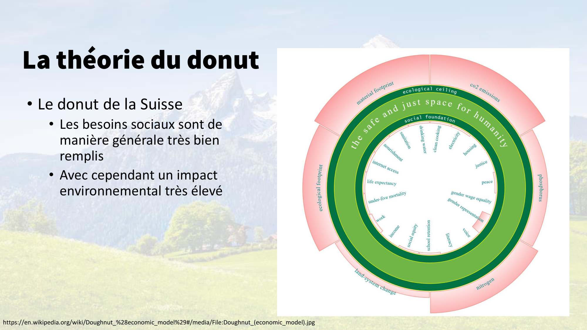 1-Santé planétaire11.2-LP page 62