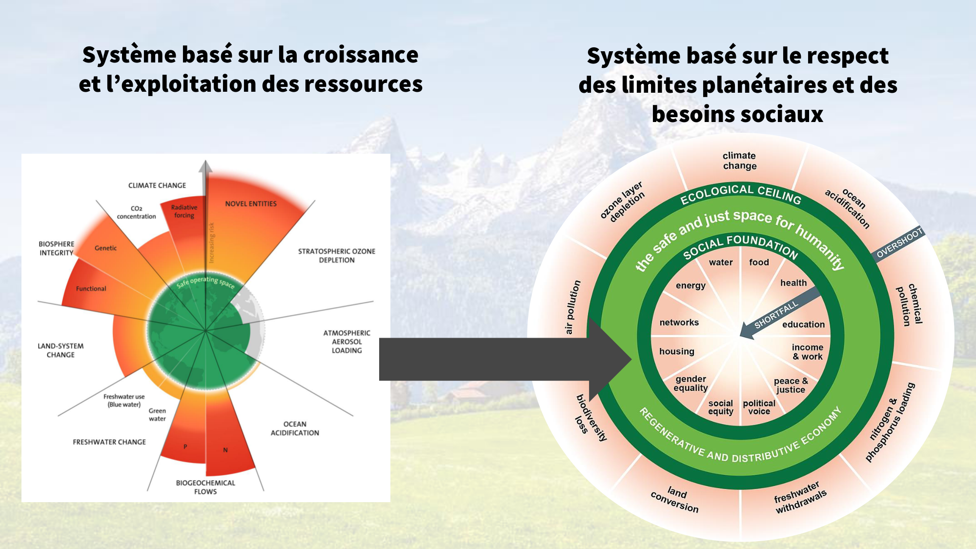 1-Santé planétaire11.2-LP page 63