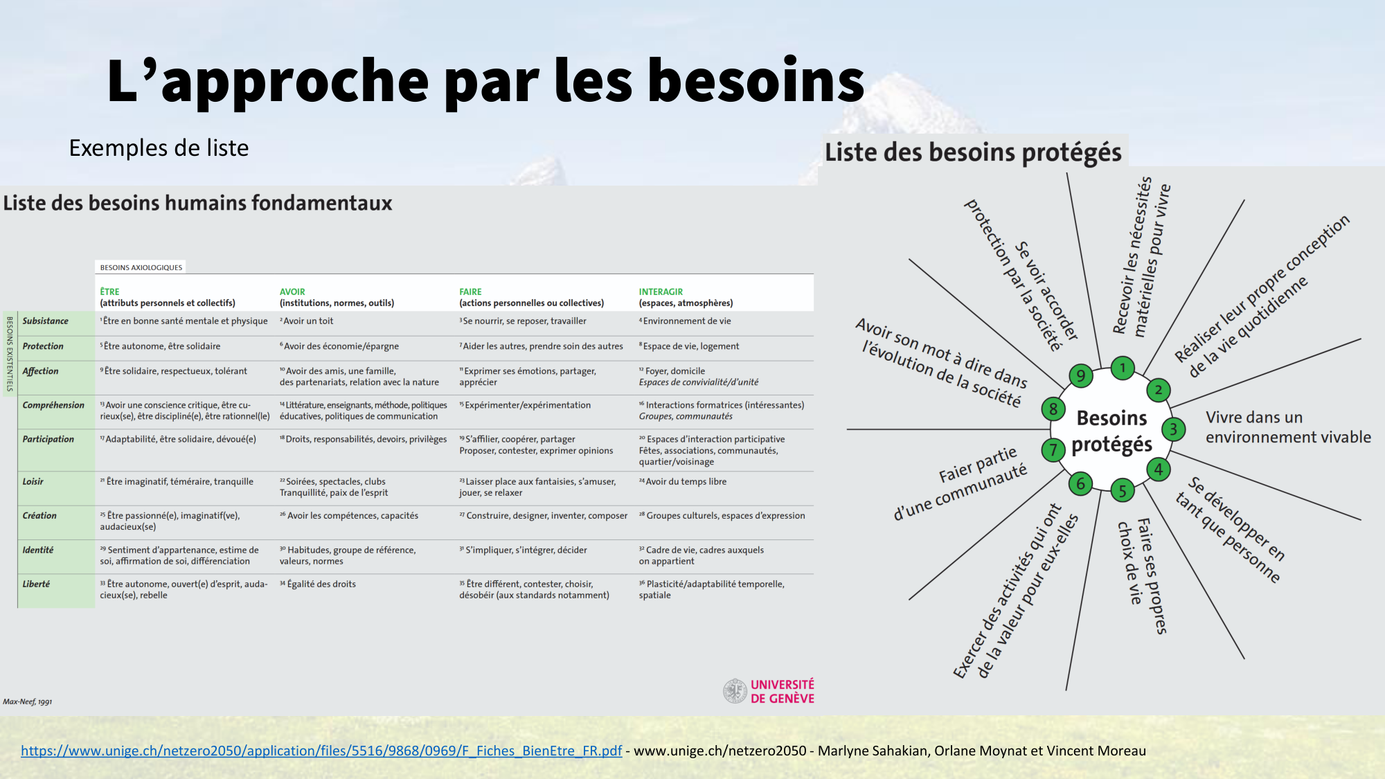 1-Santé planétaire11.2-LP page 65